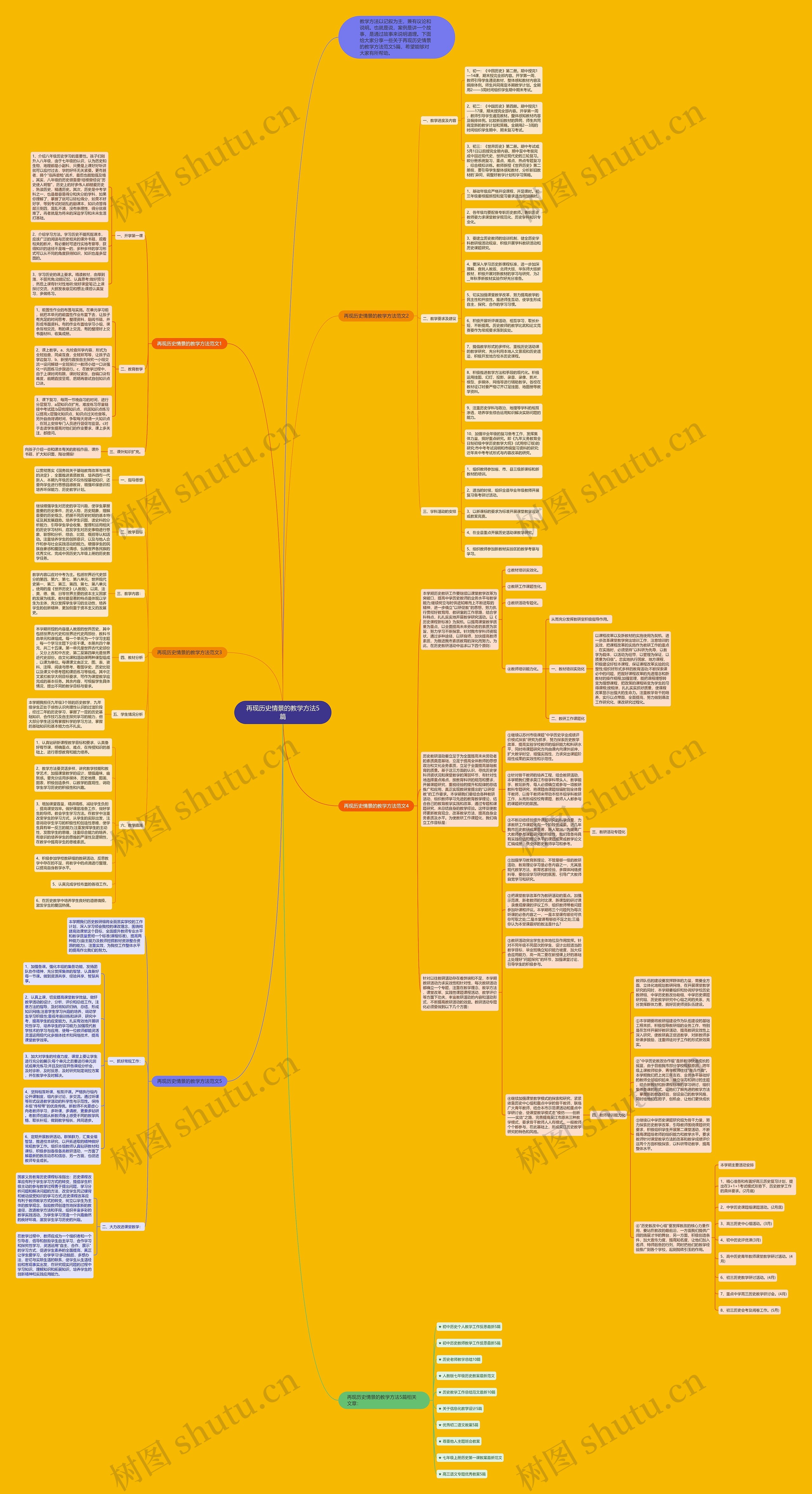 再现历史情景的教学方法5篇思维导图