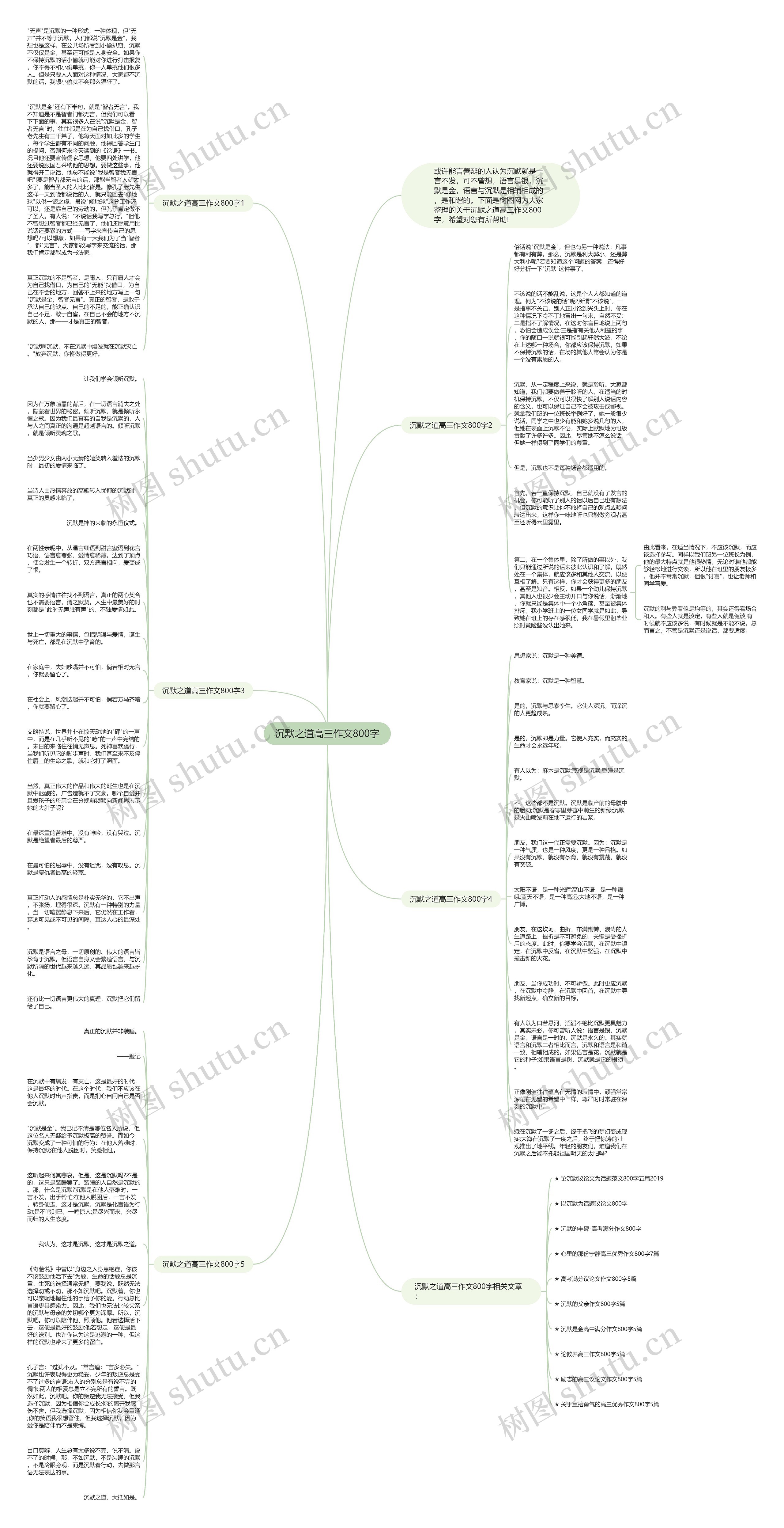 沉默之道高三作文800字思维导图