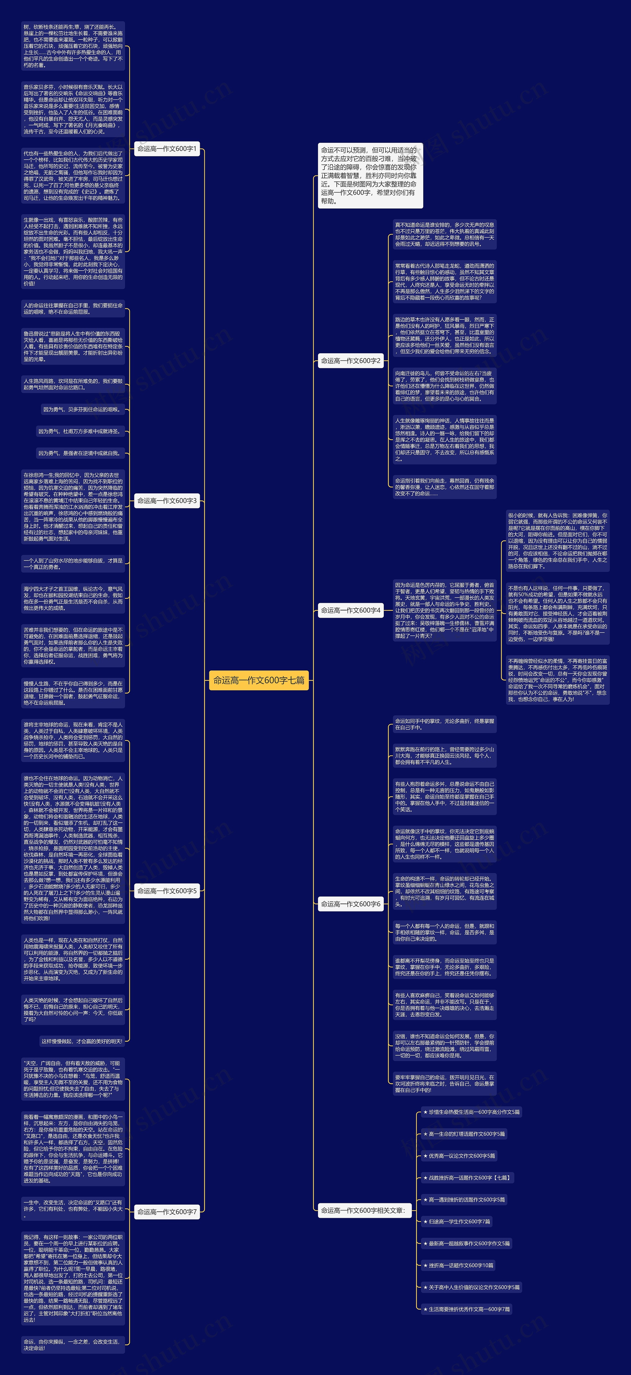 命运高一作文600字七篇思维导图