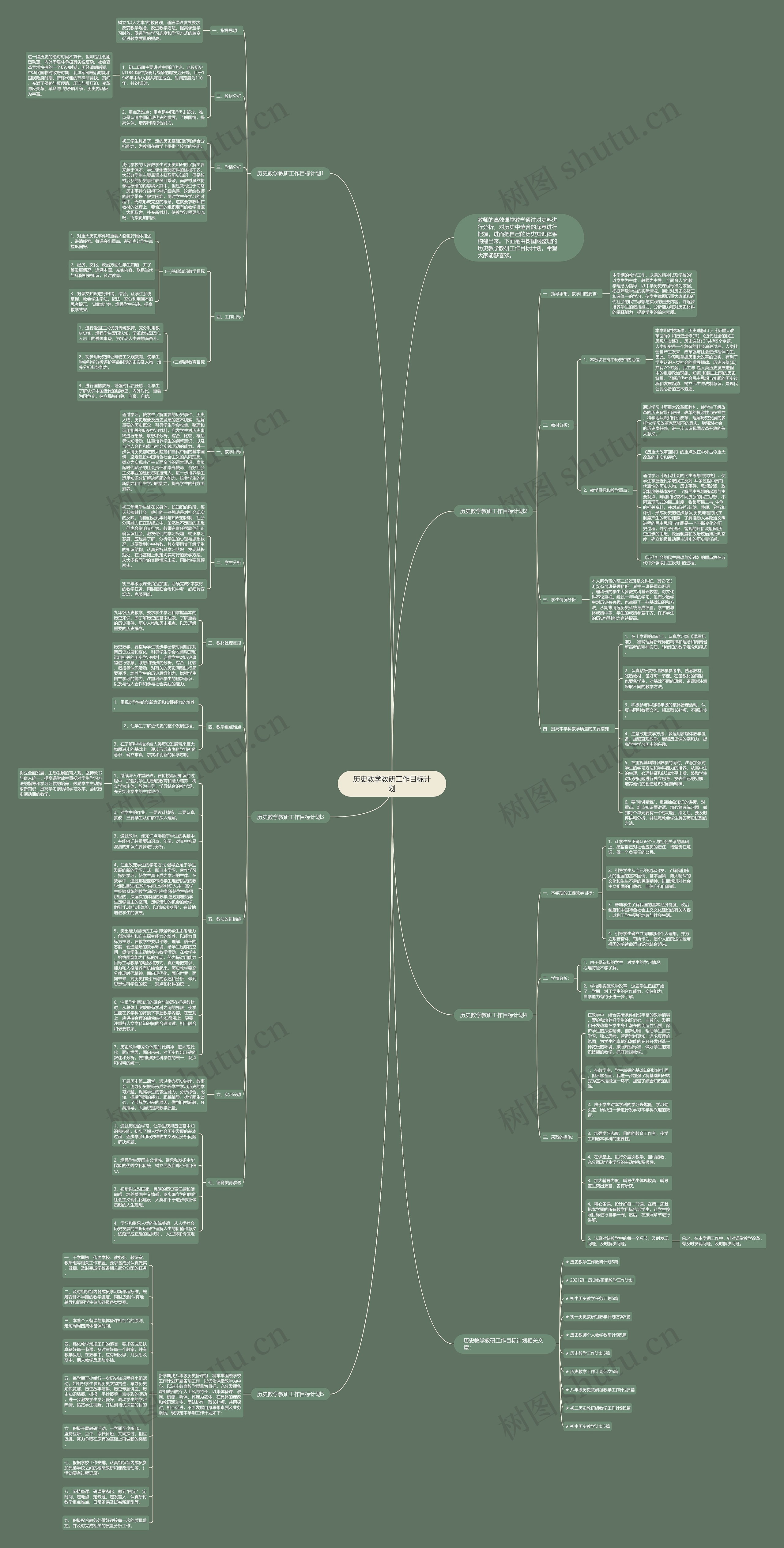 历史教学教研工作目标计划思维导图