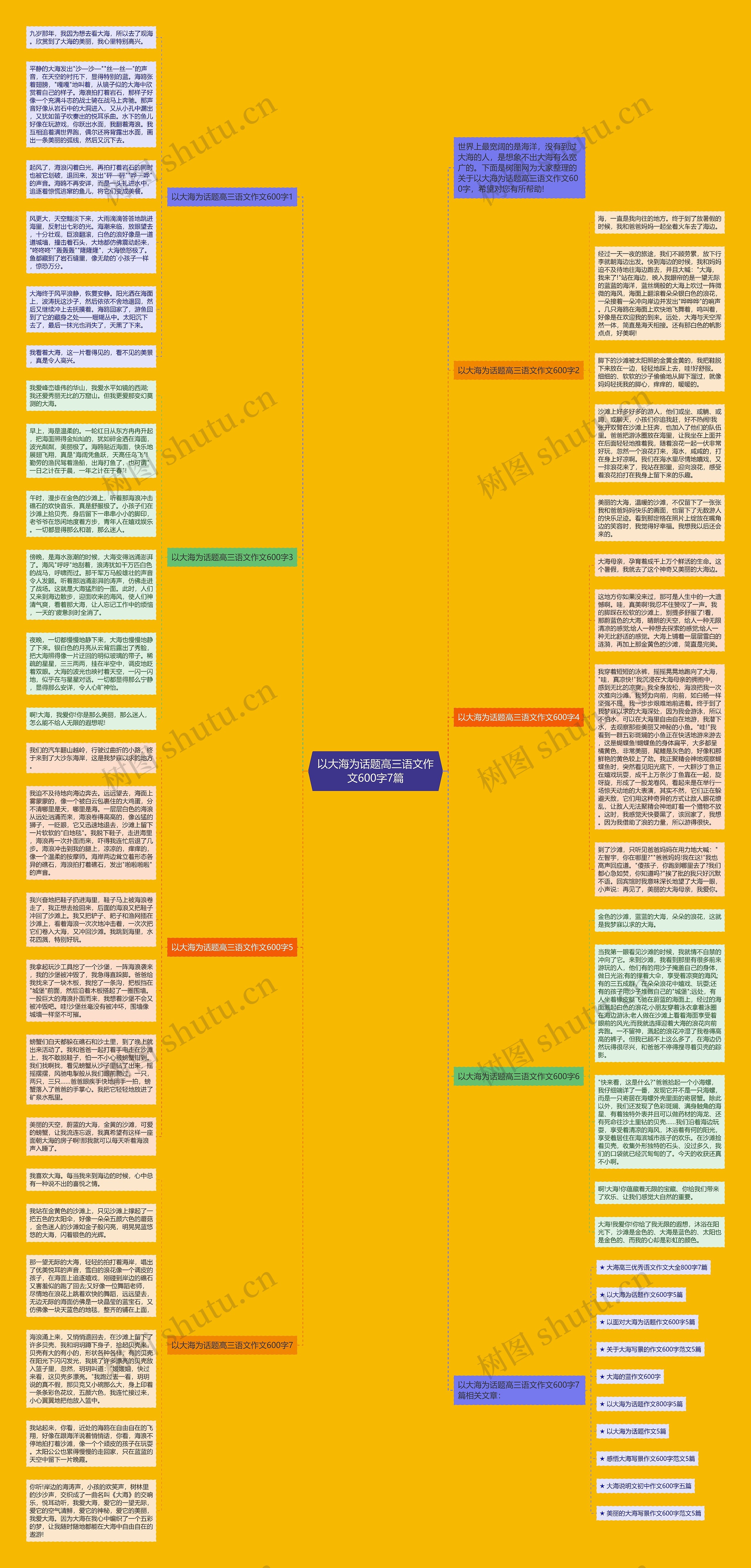 以大海为话题高三语文作文600字7篇思维导图