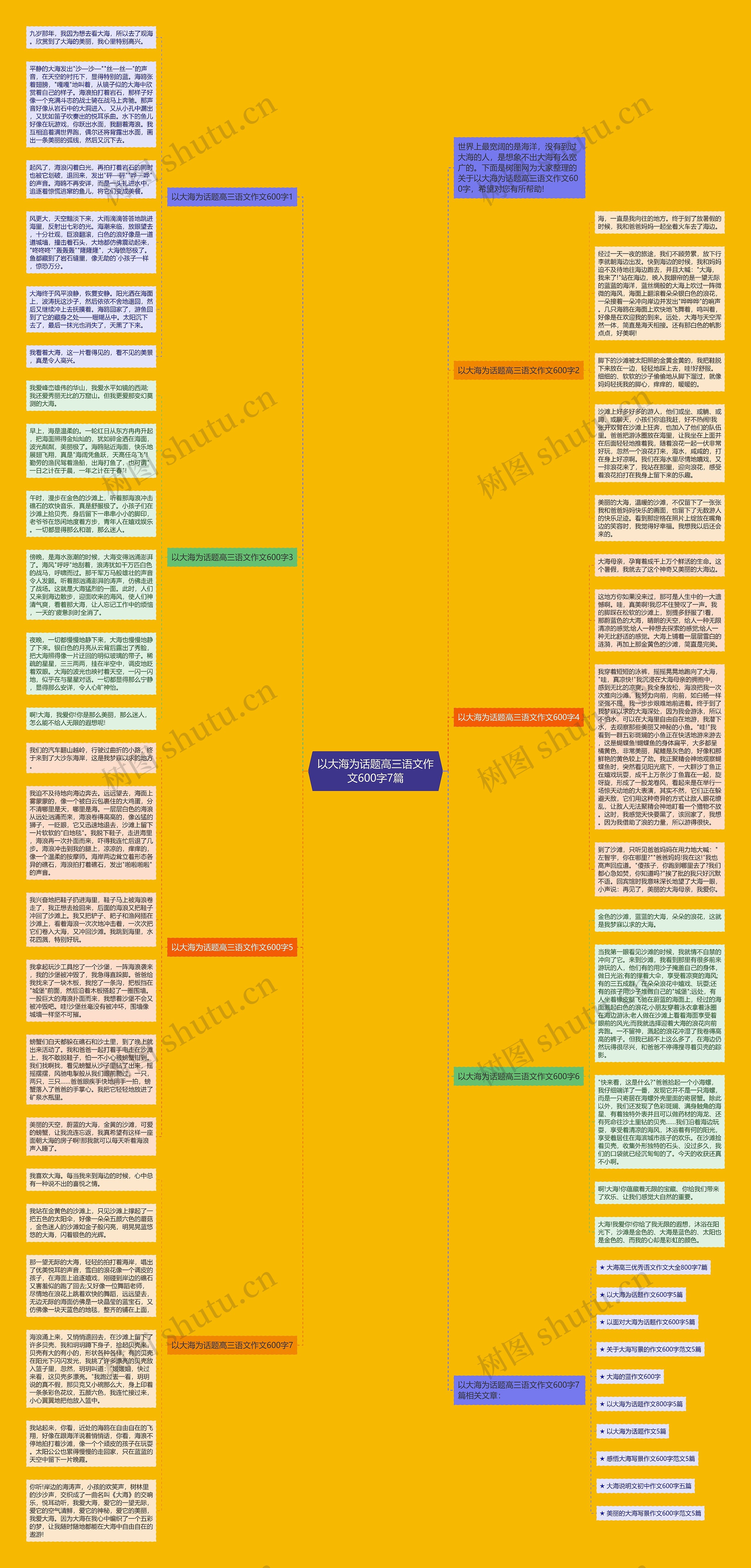 以大海为话题高三语文作文600字7篇思维导图高清图 以大海为话题高三语文作文600字7篇思维导图