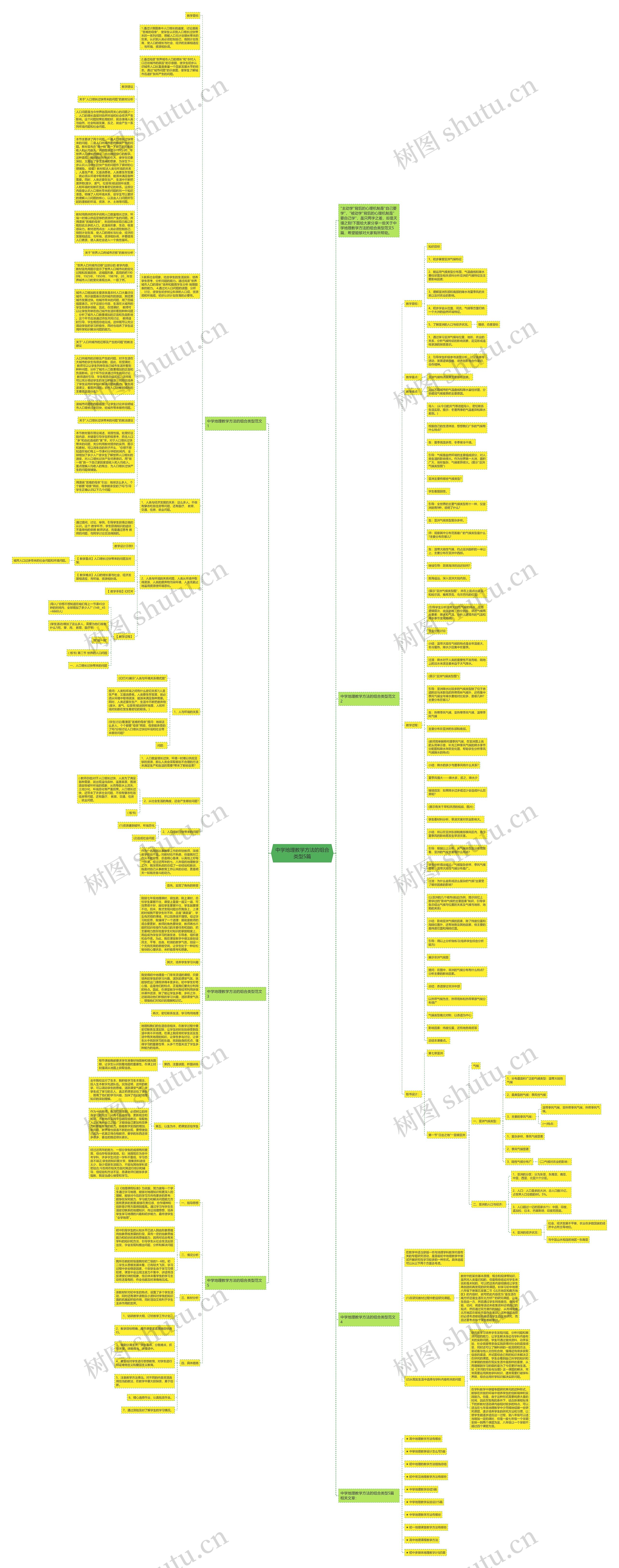 中学地理教学方法的组合类型5篇思维导图