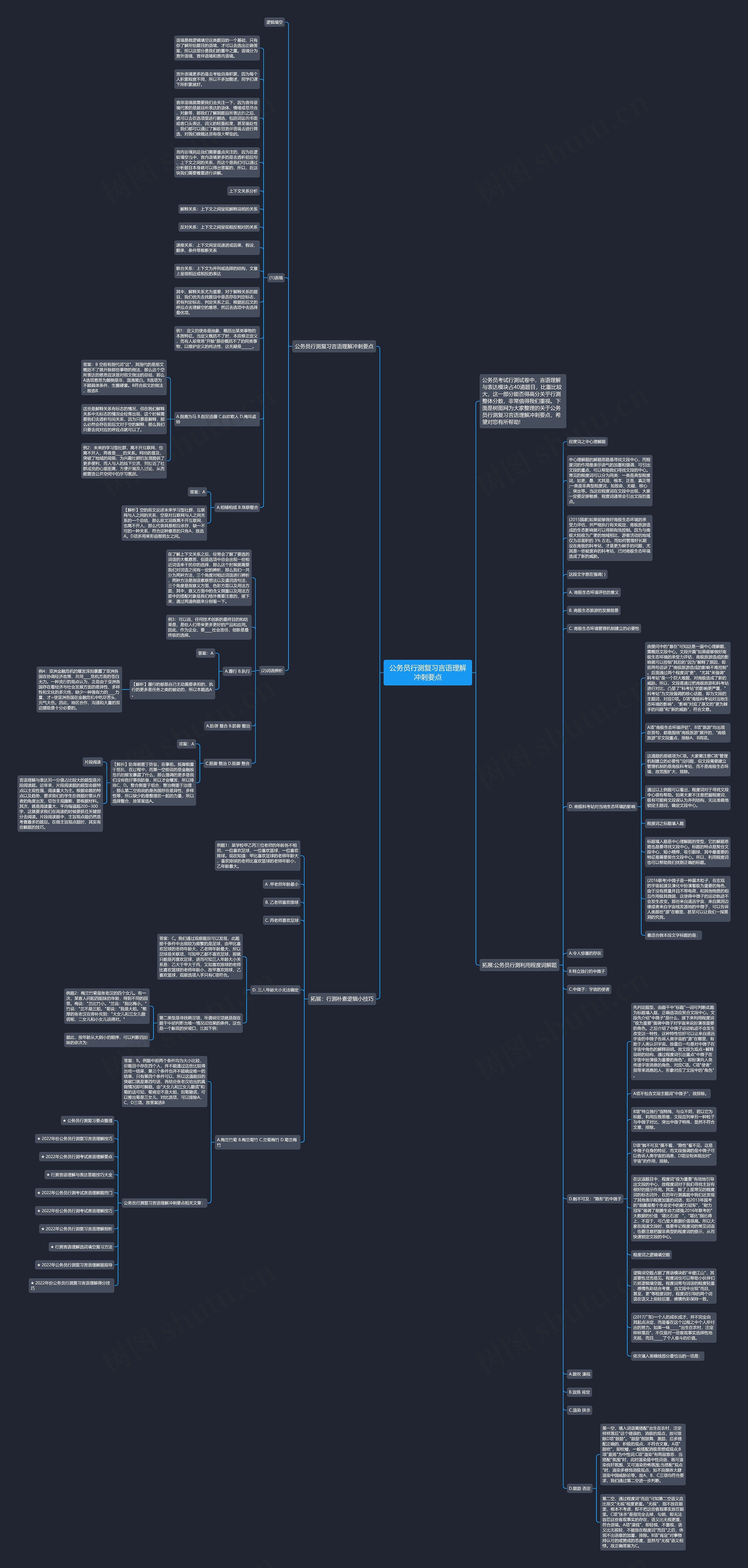 公务员行测复习言语理解冲刺要点思维导图