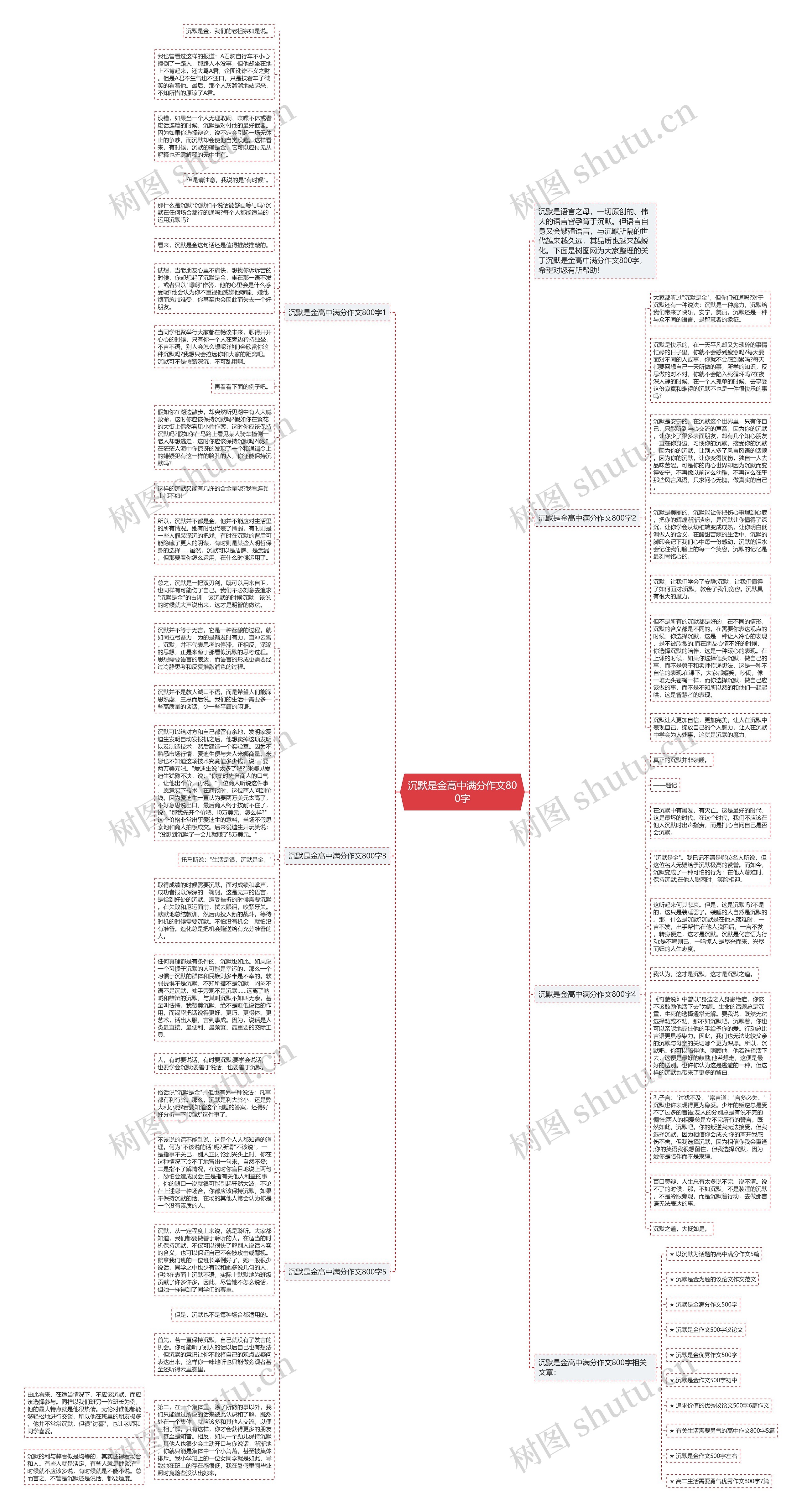 沉默是金高中满分作文800字思维导图