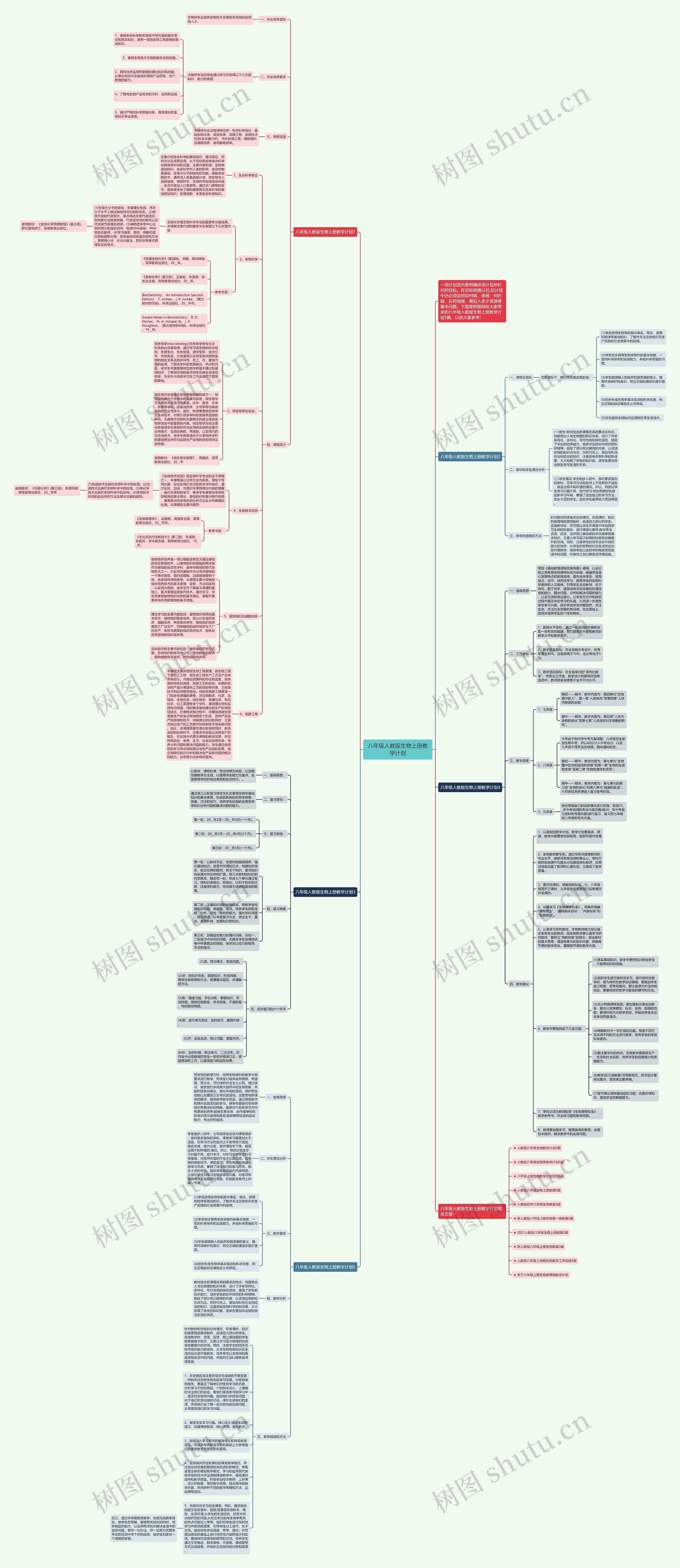 八年级人教版生物上册教学计划思维导图