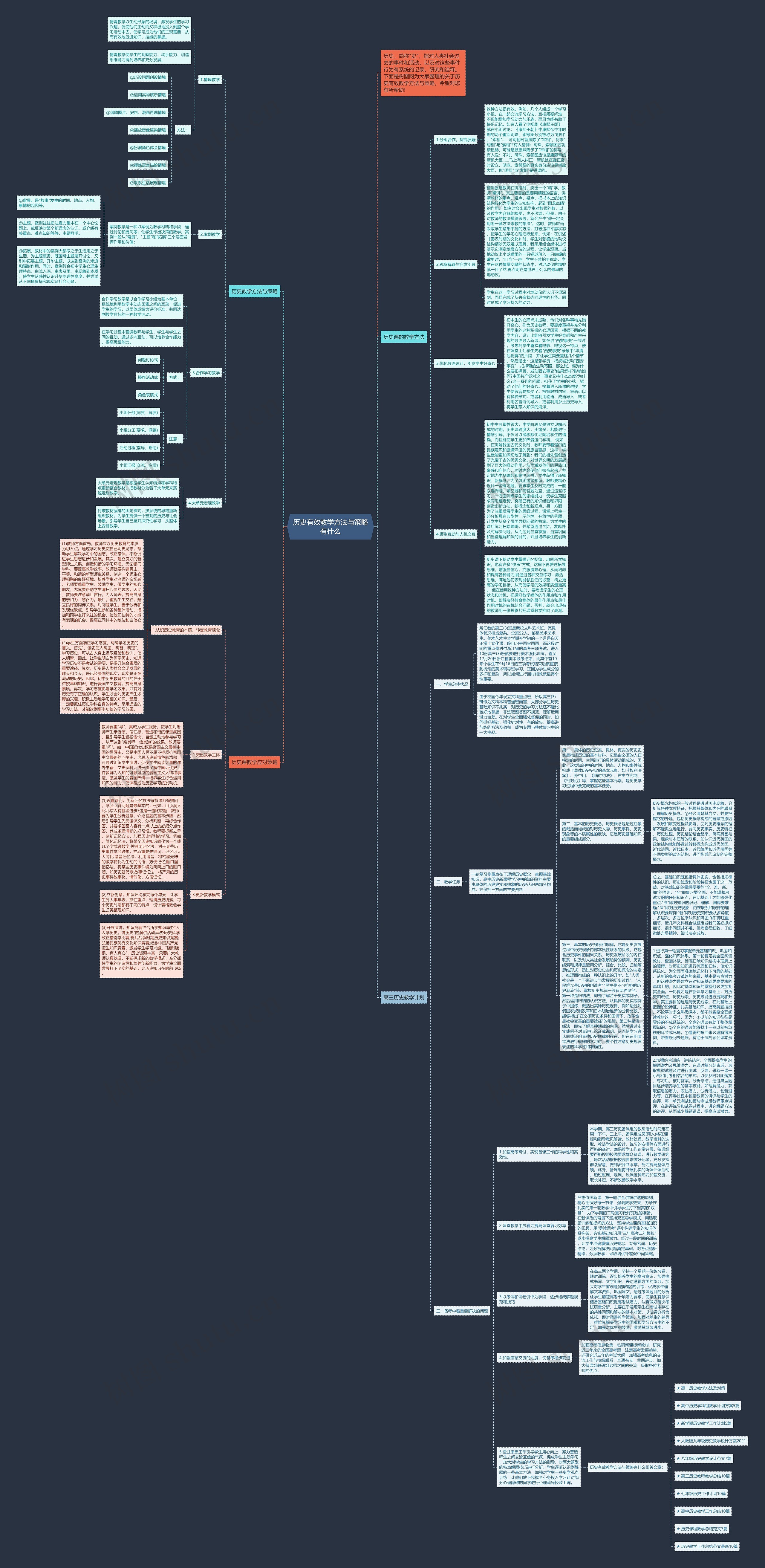 历史有效教学方法与策略有什么思维导图