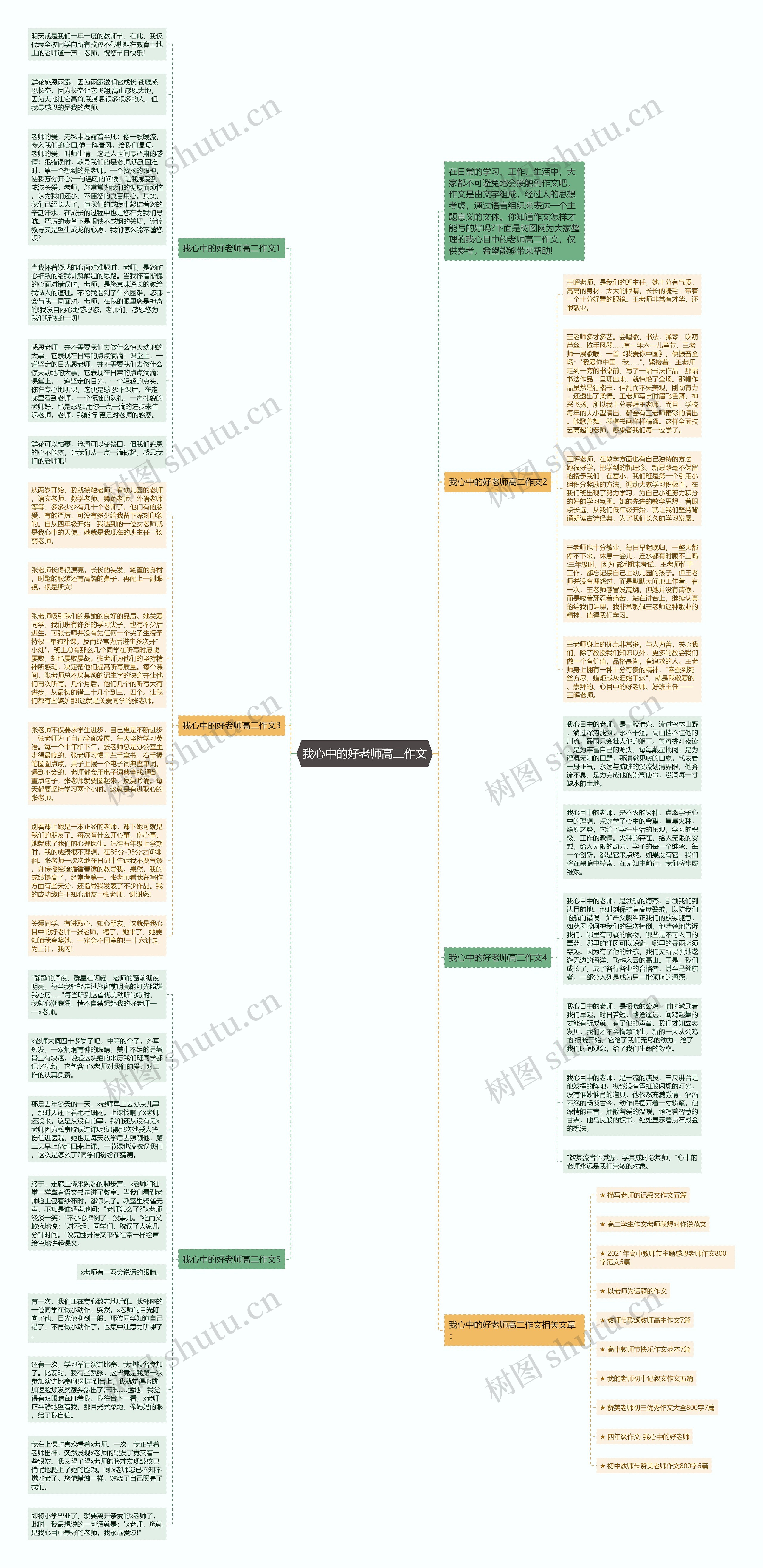 我心中的好老师高二作文思维导图