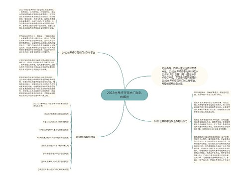 2022世界杯夺冠热门球队有哪些