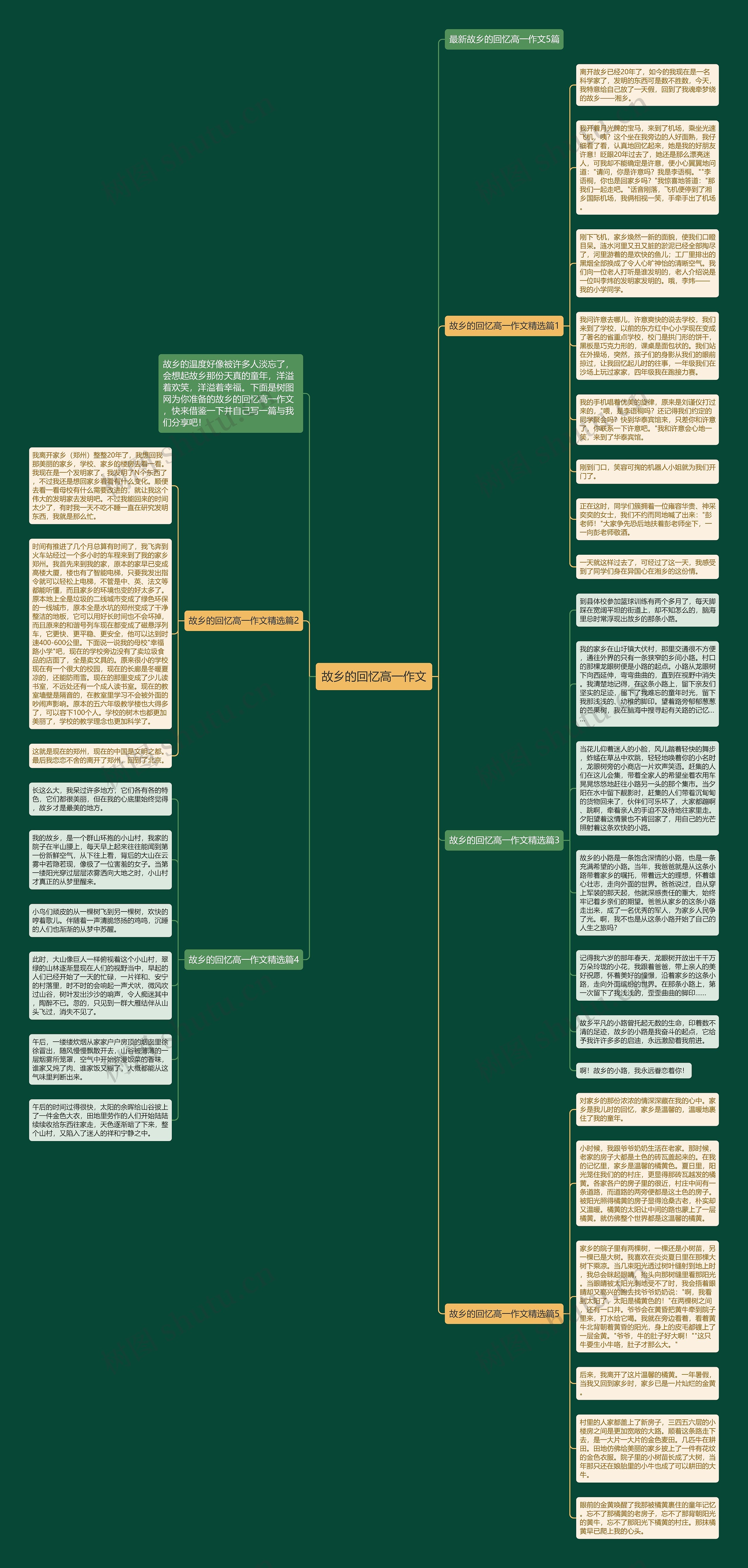 故乡的回忆高一作文思维导图