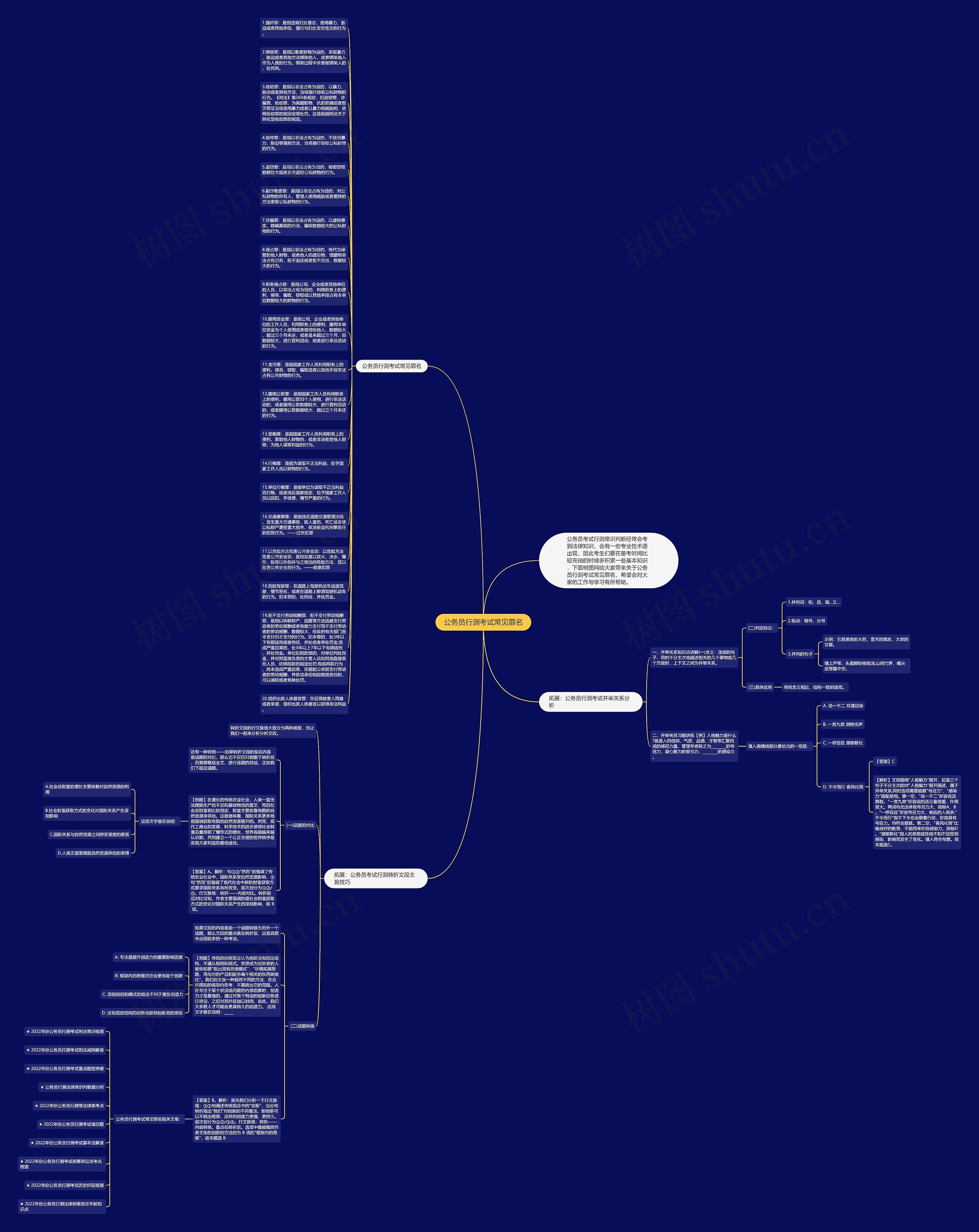 公务员行测考试常见罪名思维导图