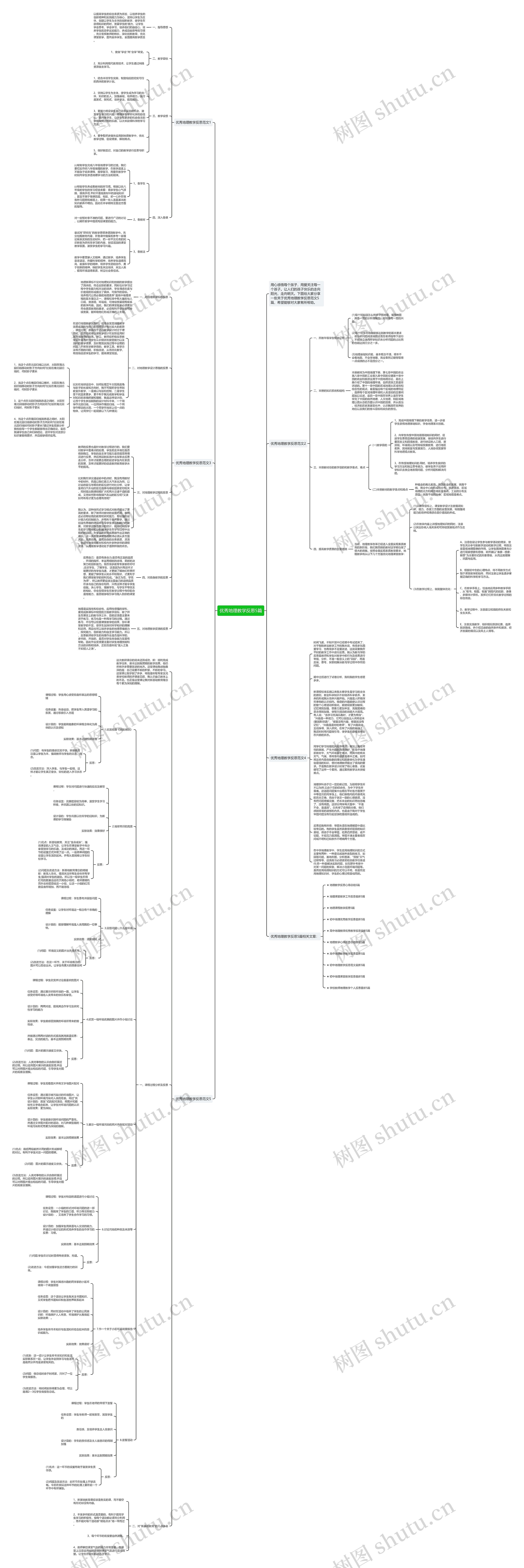 优秀地理教学反思5篇思维导图