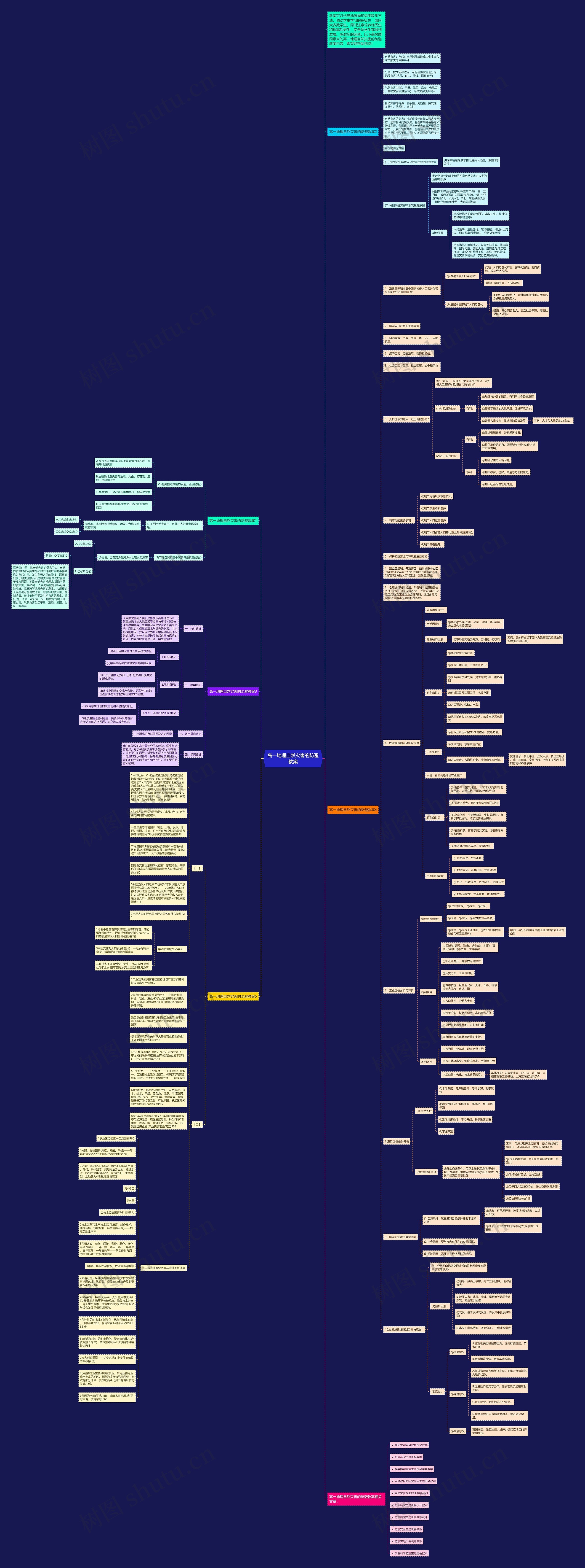 高一地理自然灾害的防避教案思维导图