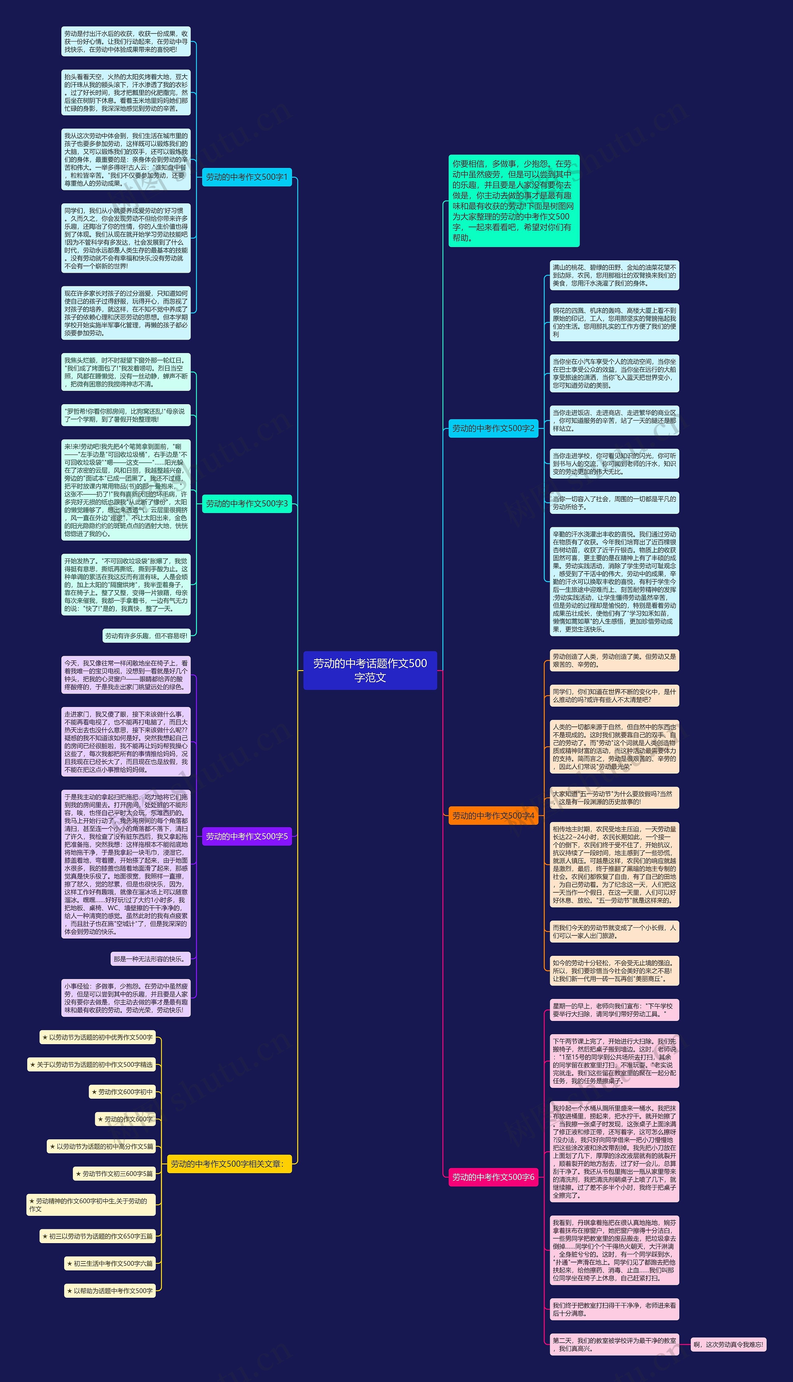劳动的中考话题作文500字范文思维导图
