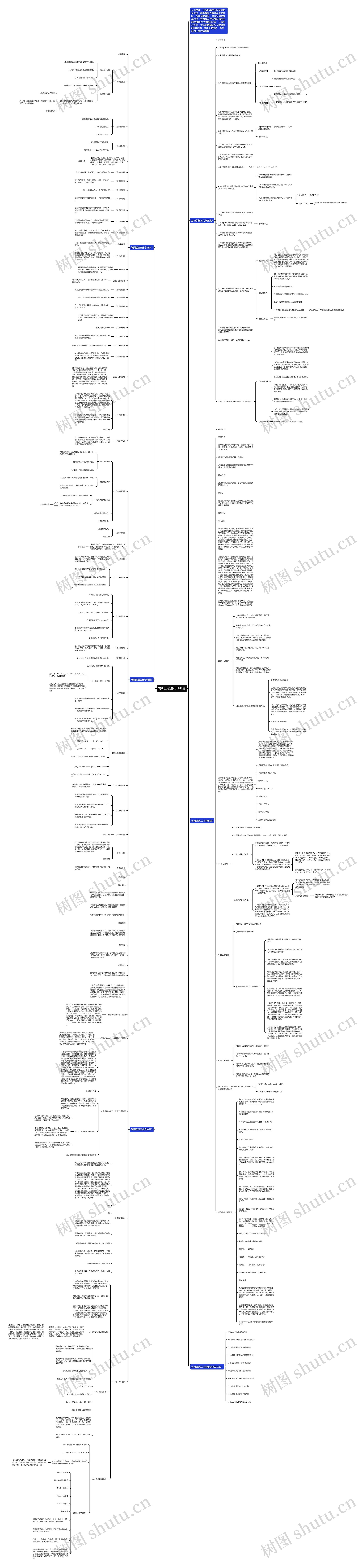 苏教版初三化学教案思维导图