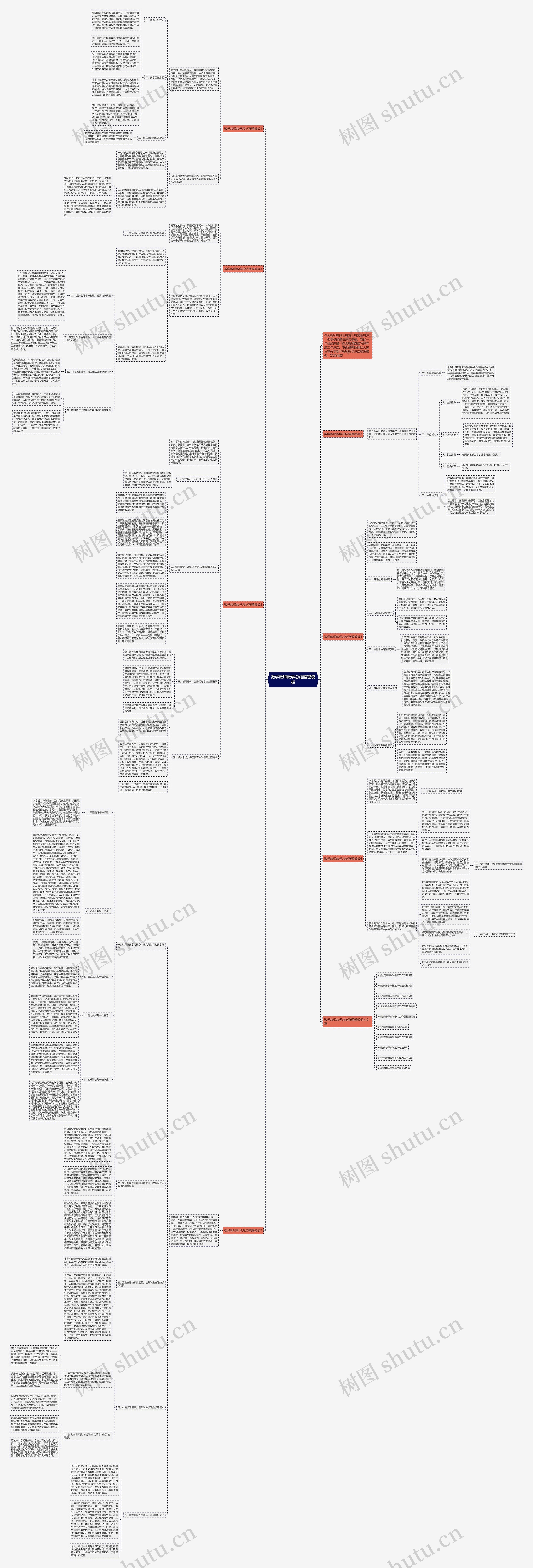数学教师教学总结整理思维导图