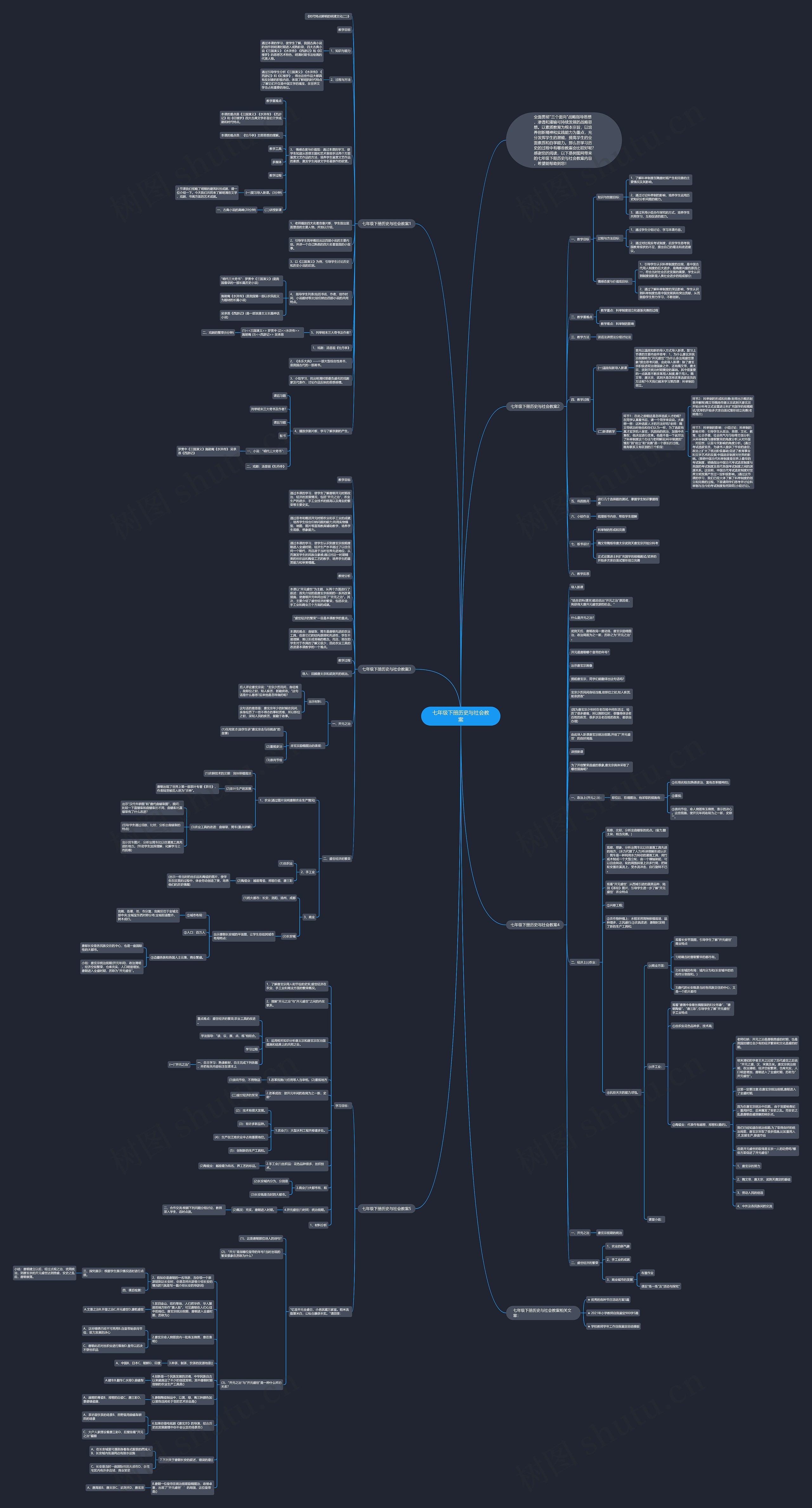 七年级下册历史与社会教案思维导图