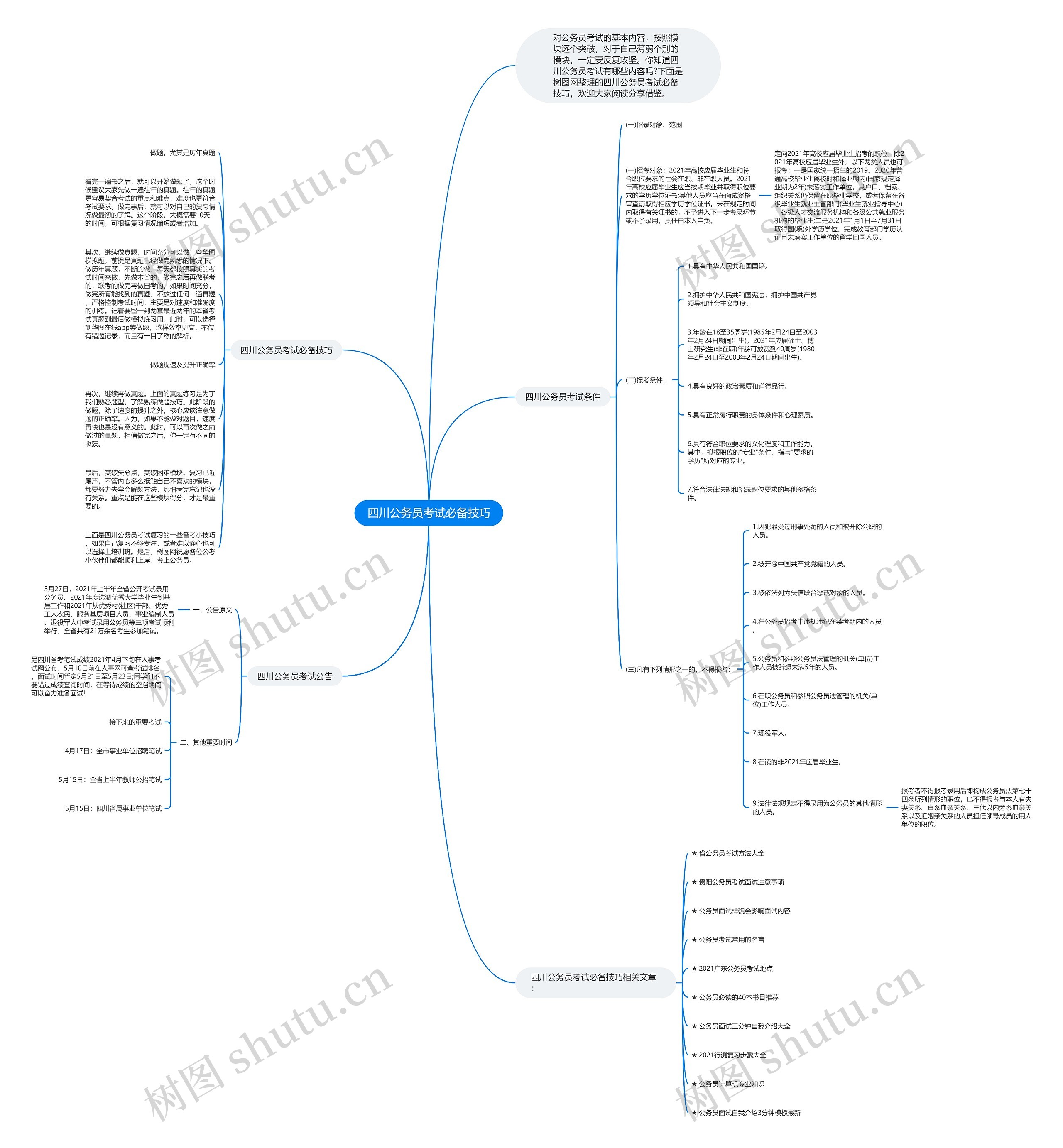 四川公务员考试必备技巧思维导图