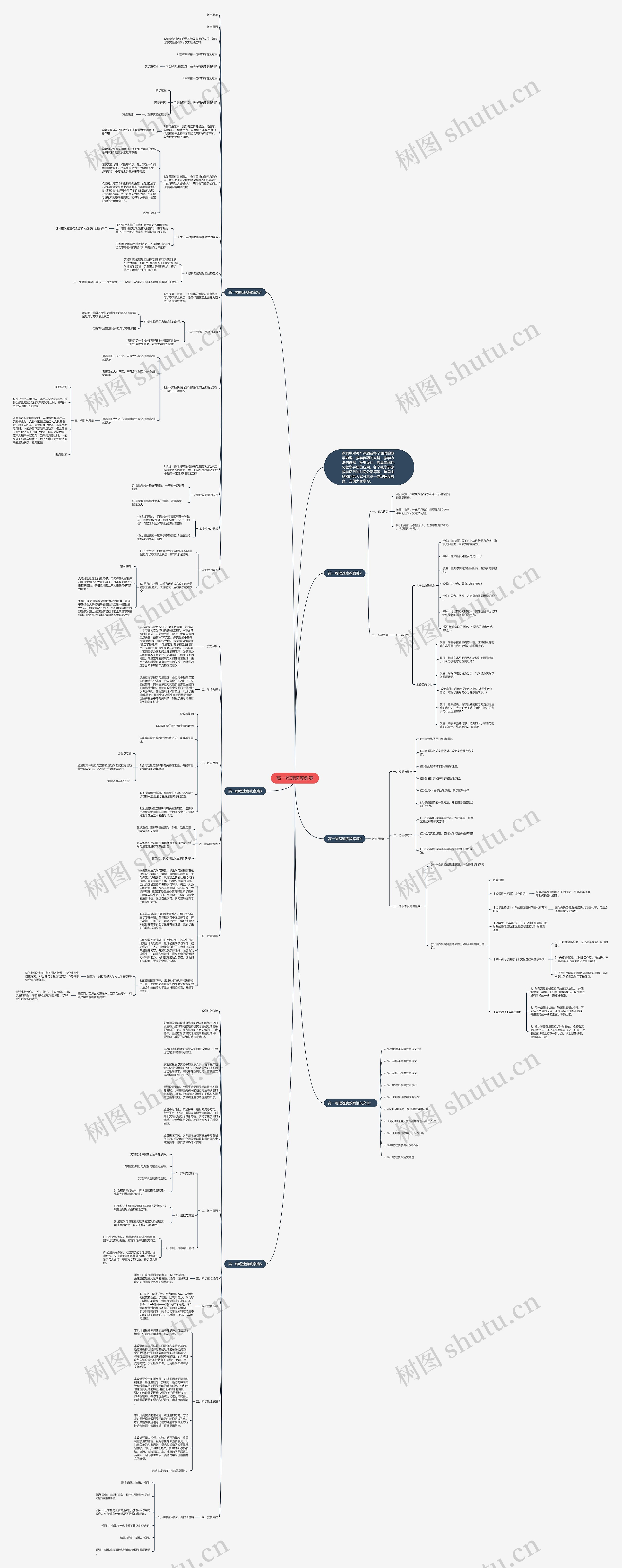 高一物理速度教案思维导图高清图 高一物理速度教案思维导图