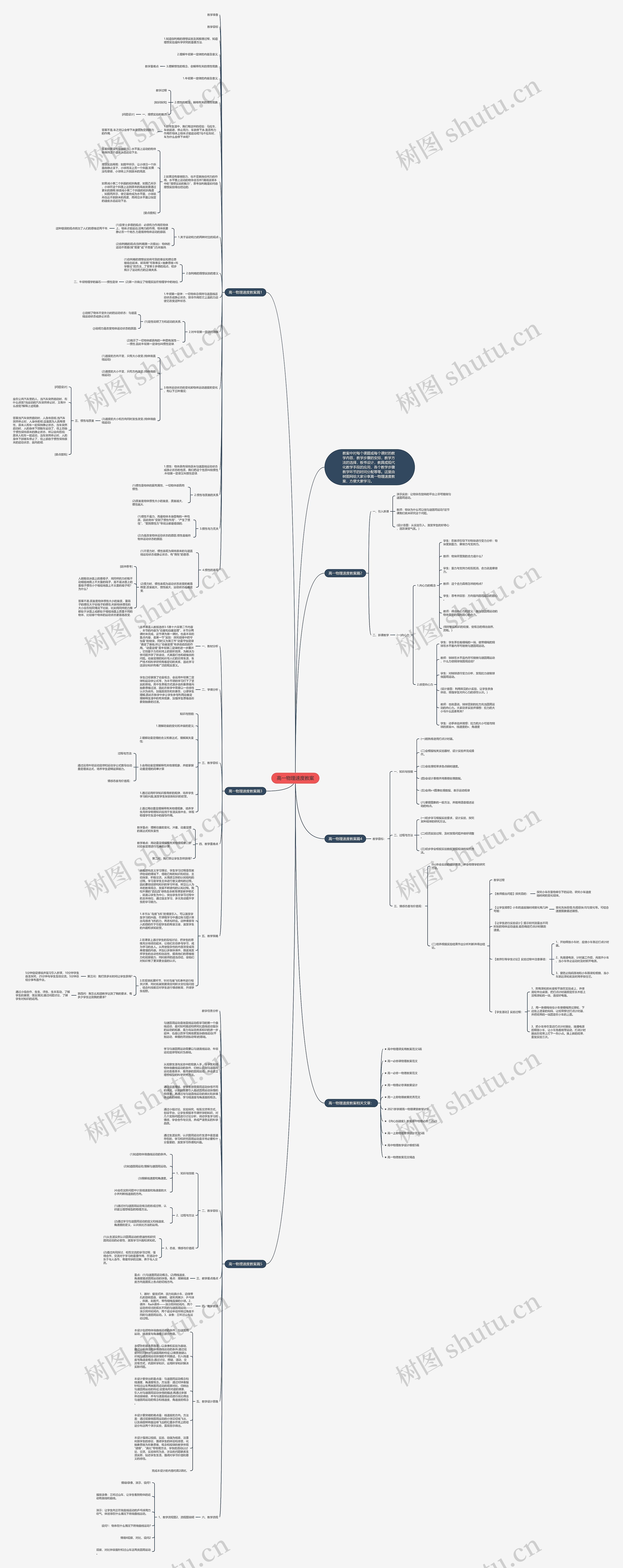 高一物理速度教案思维导图