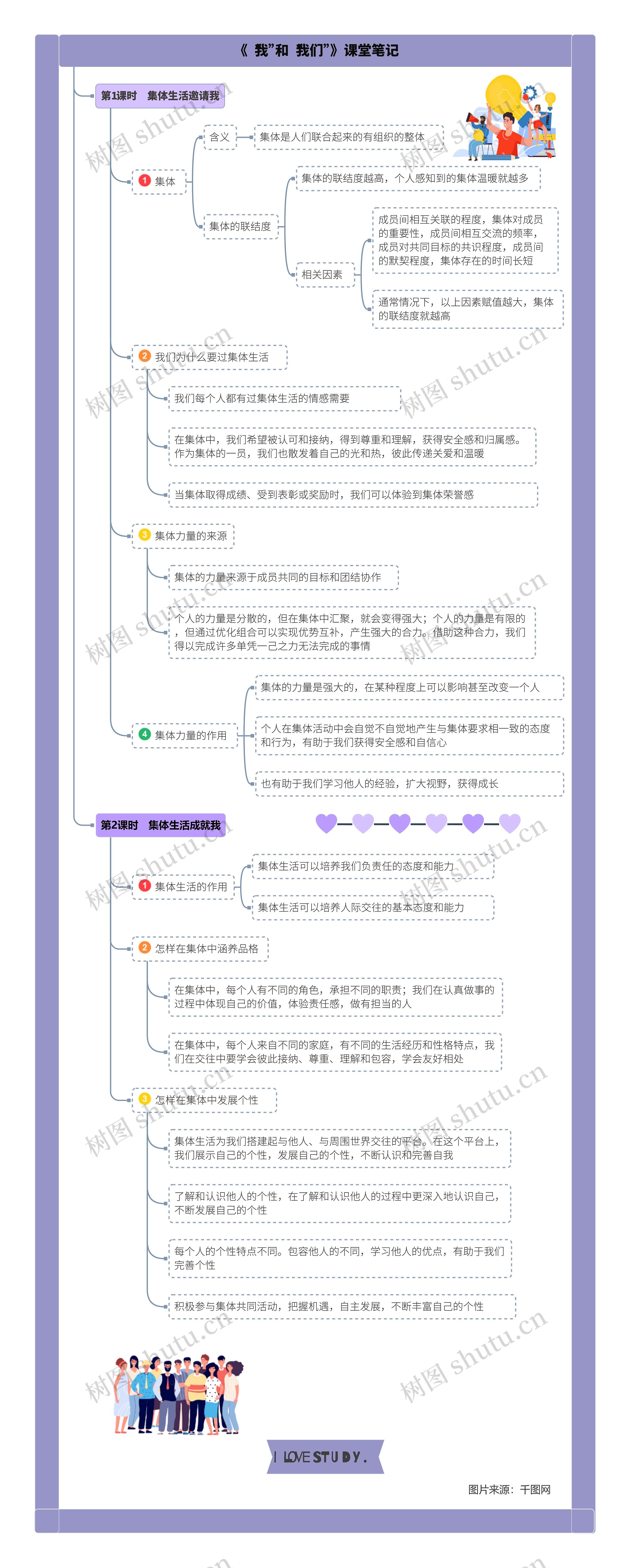 道德与法治七年级下册第三单元第六课《“我”和“我们”》课堂笔记思维导图