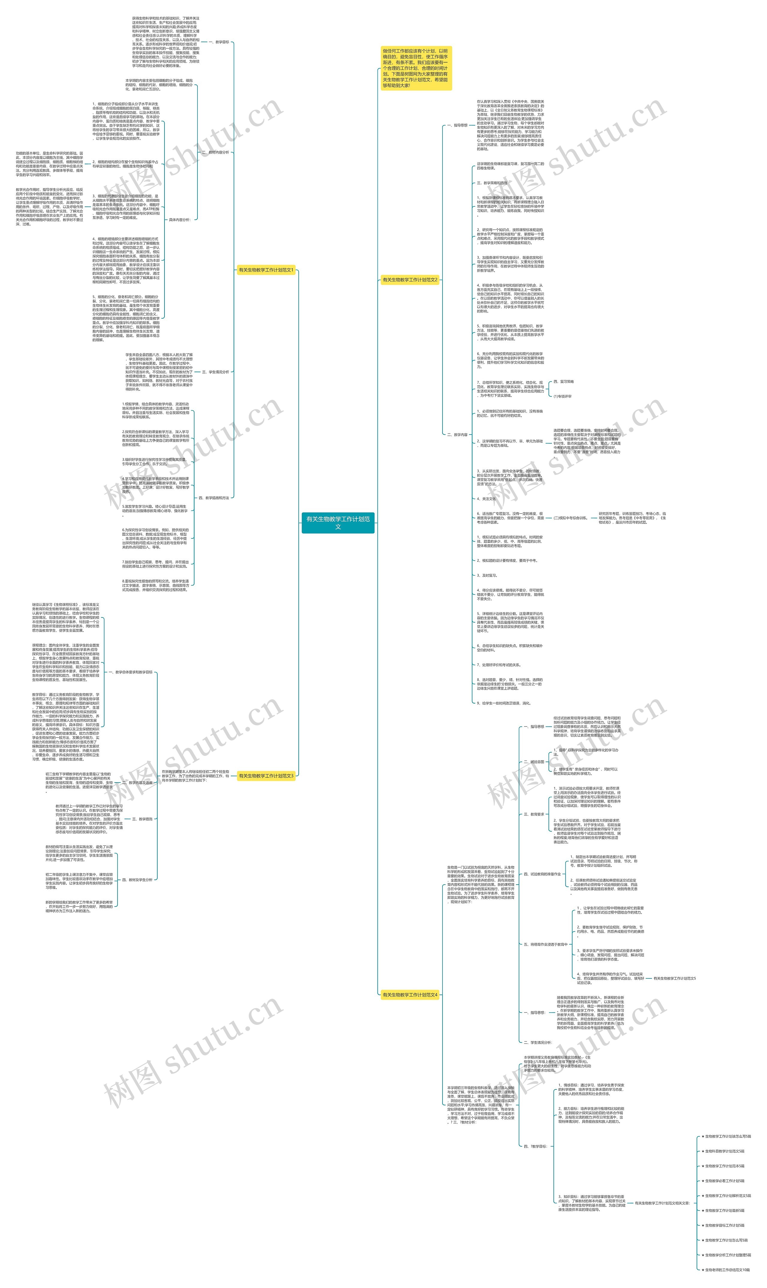 有关生物教学工作计划范文思维导图