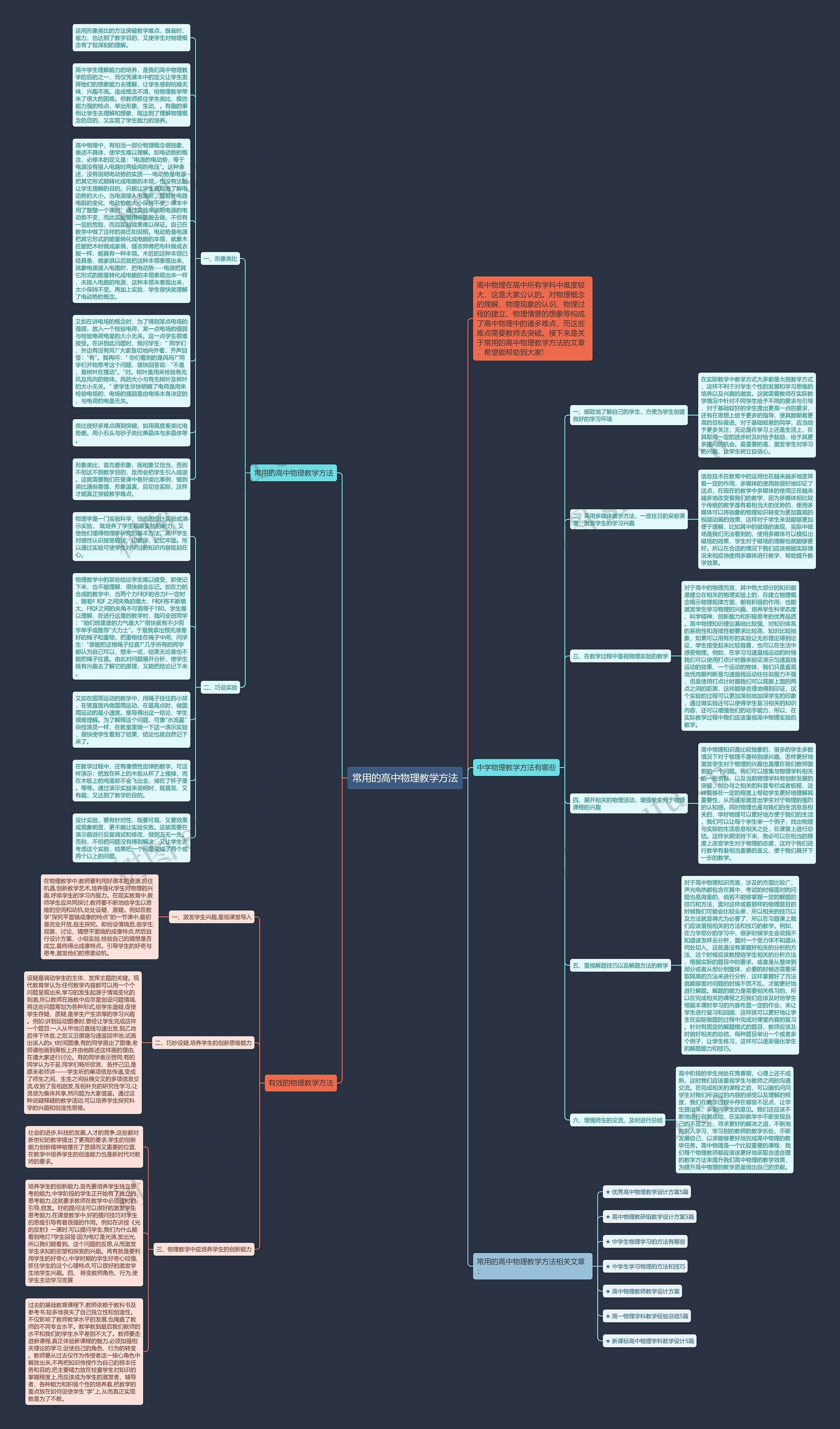 常用的高中物理教学方法思维导图