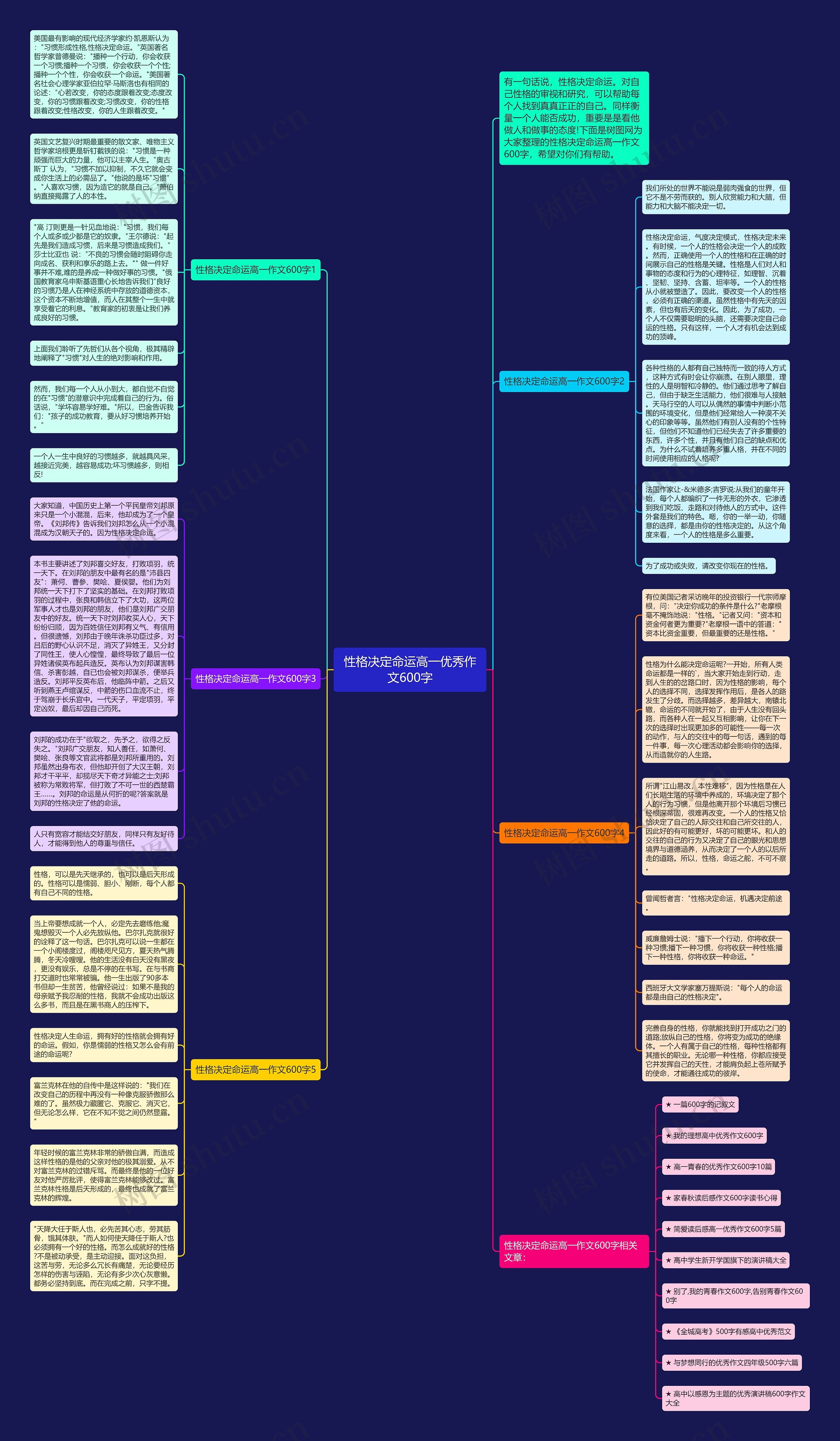 性格决定命运高一优秀作文600字思维导图