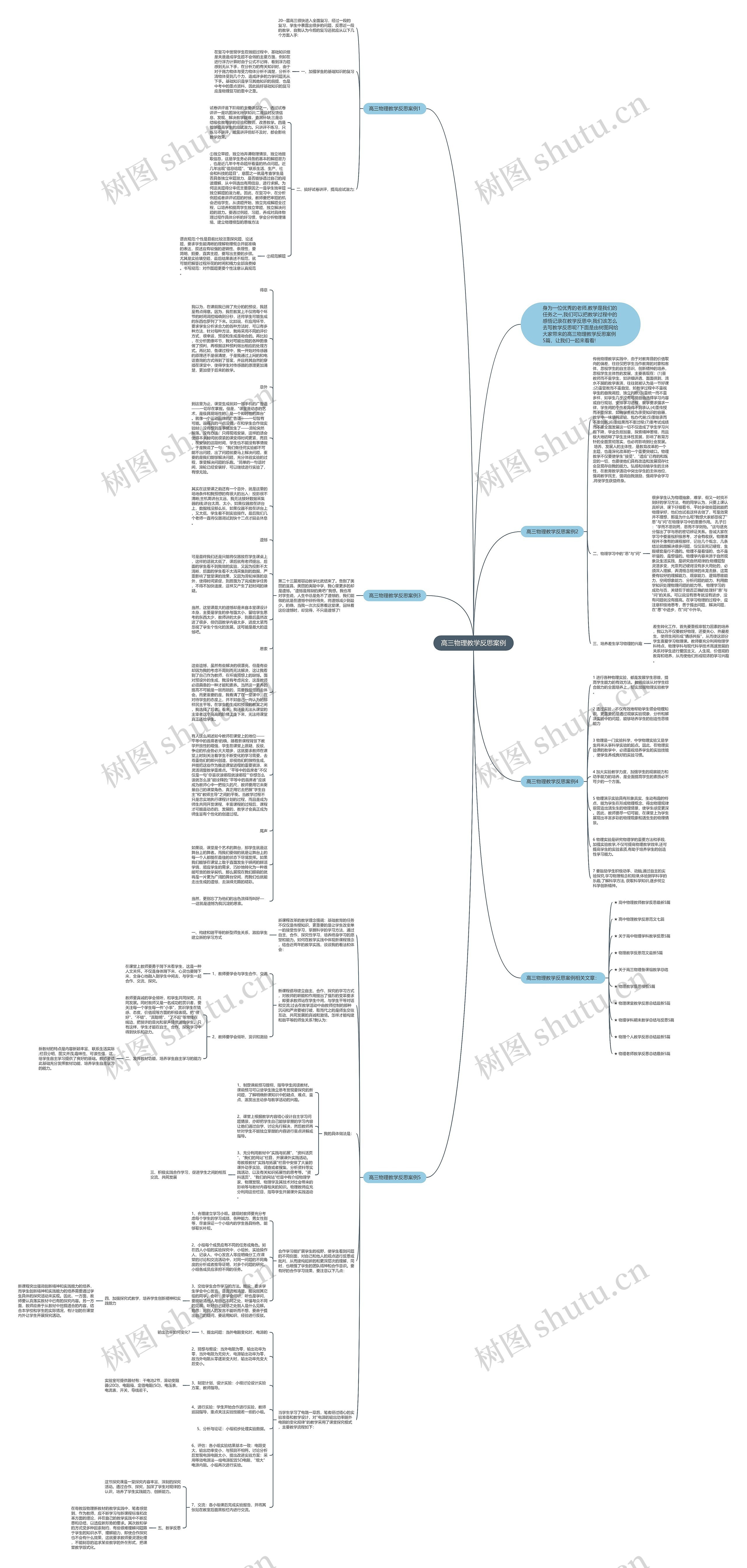 高三物理教学反思案例思维导图