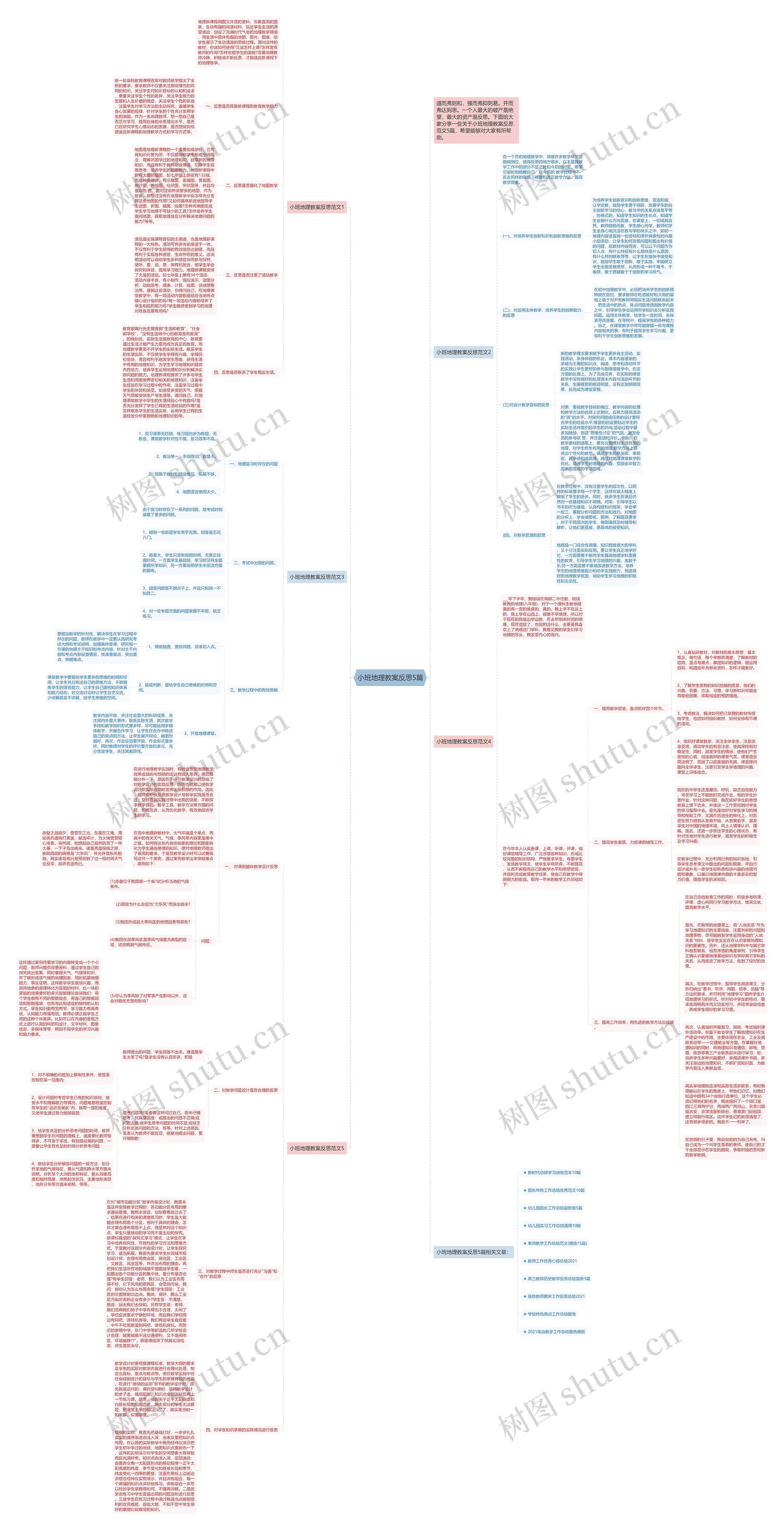 小班地理教案反思5篇思维导图