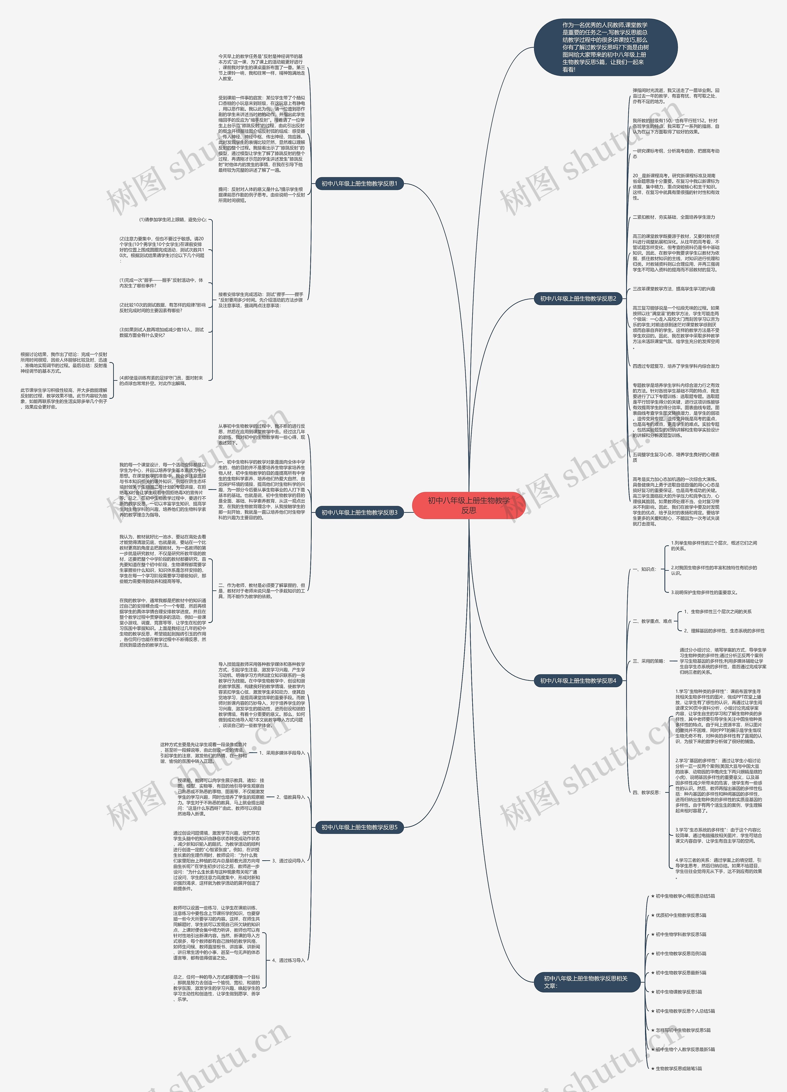 初中八年级上册生物教学反思思维导图