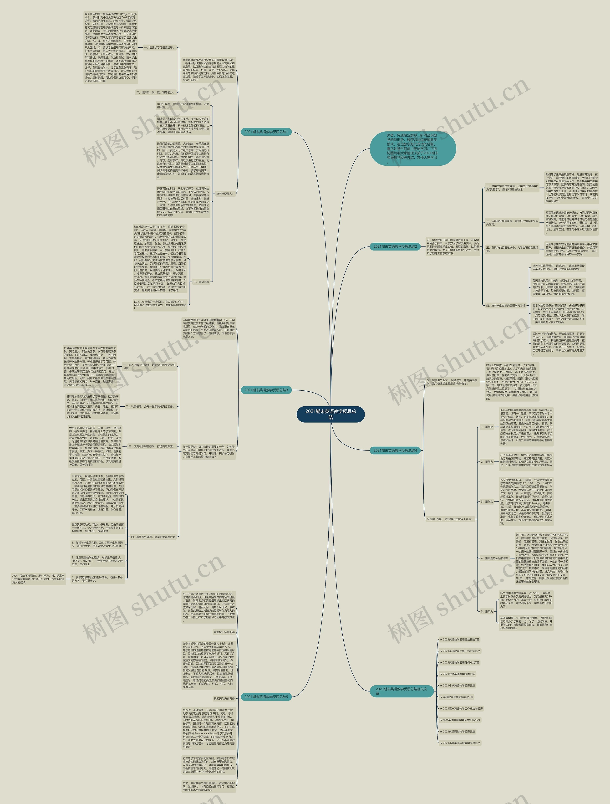 2021期末英语教学反思总结思维导图