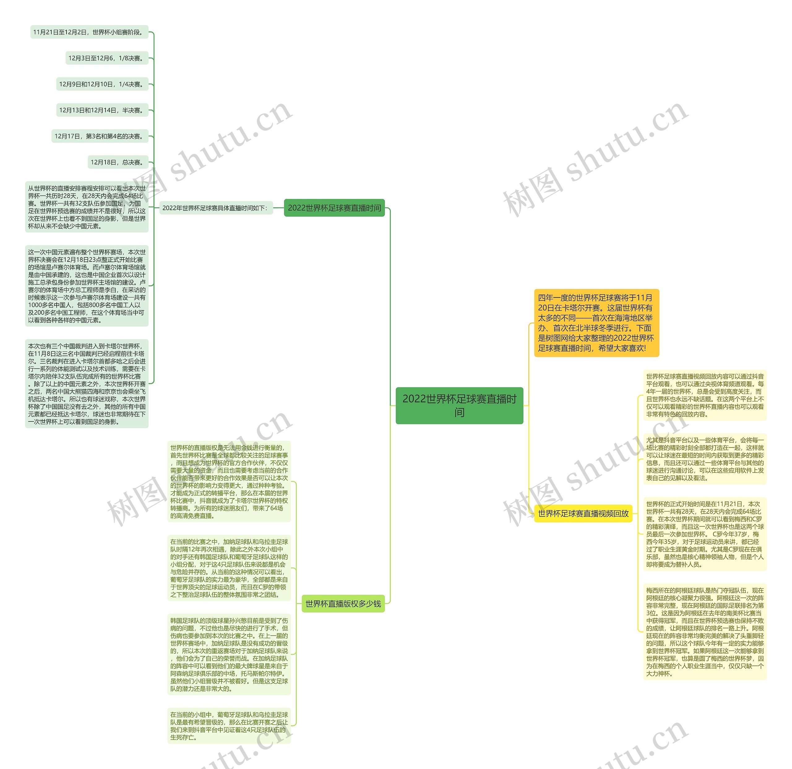 2022世界杯足球赛直播时间思维导图