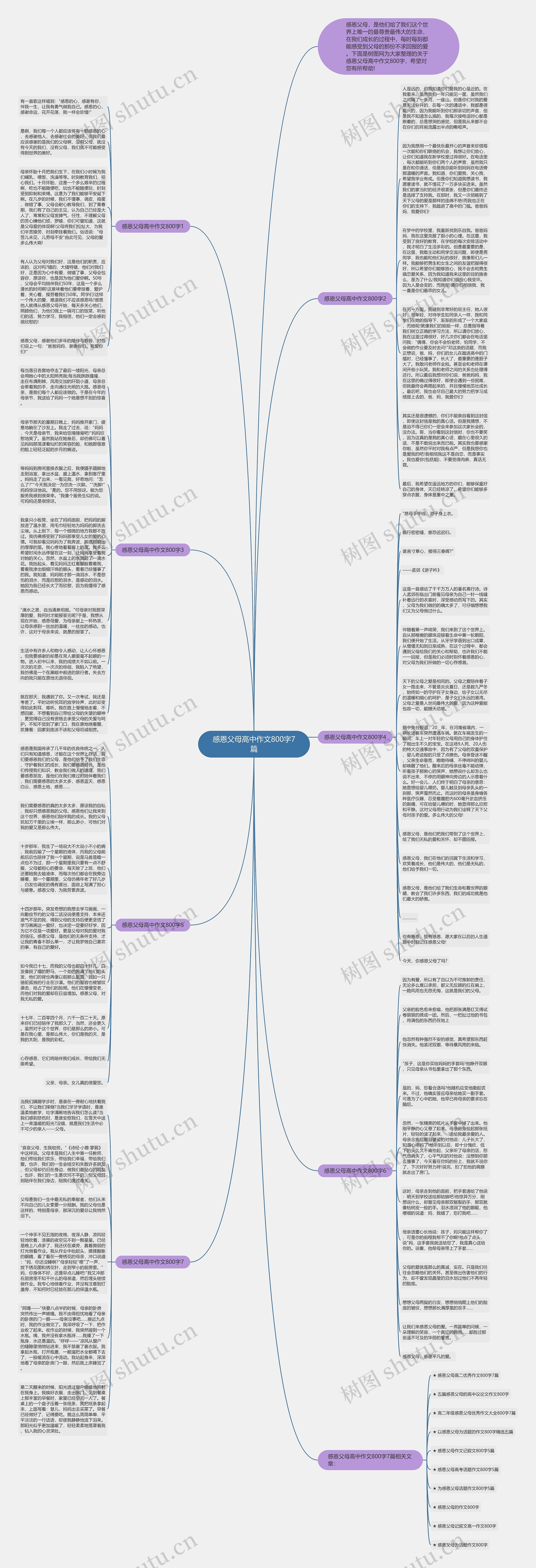 感恩父母高中作文800字7篇思维导图