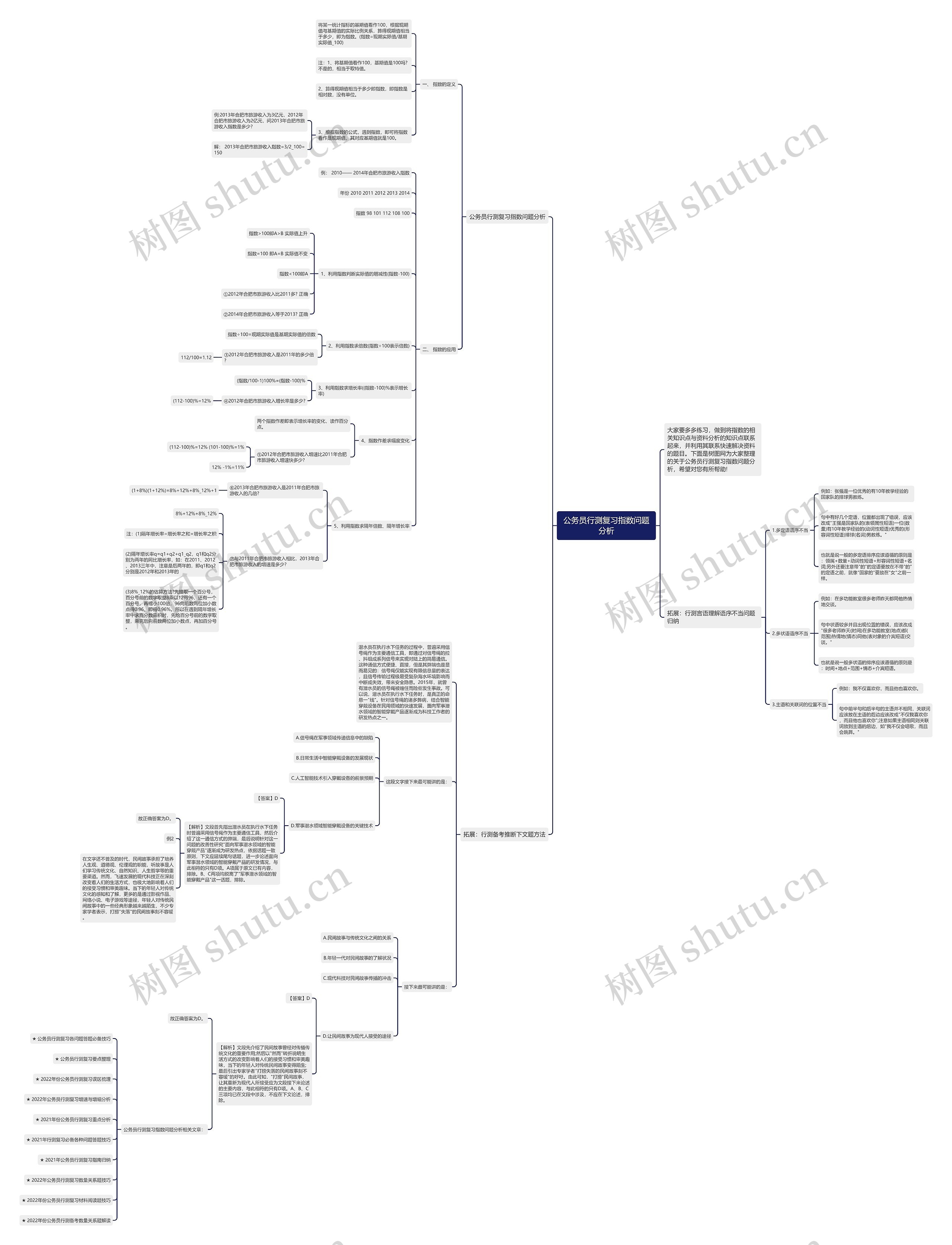 公务员行测复习指数问题分析思维导图高清图 公务员行测复习指数问题分析思维导图