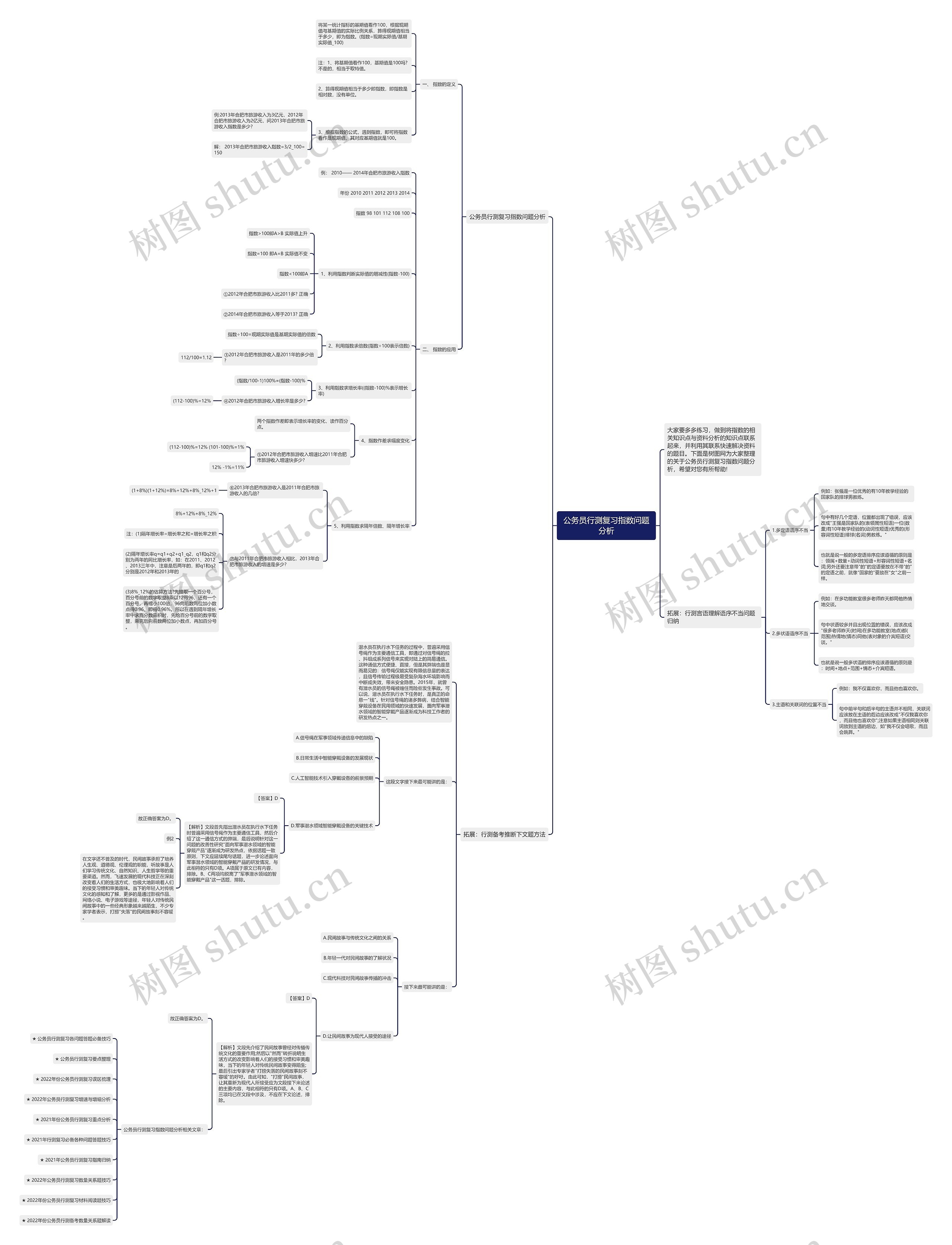 公务员行测复习指数问题分析