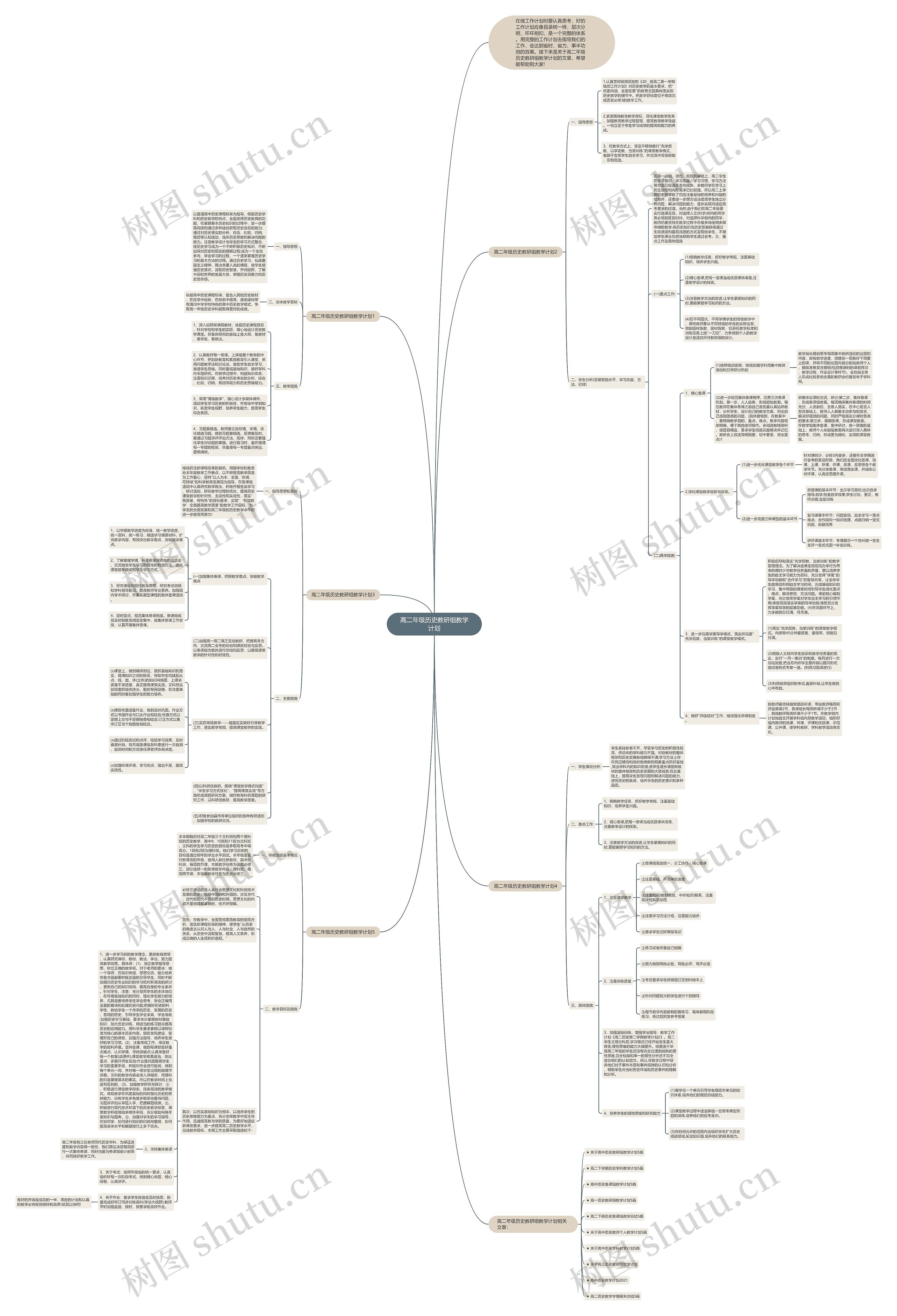 高二年级历史教研组教学计划思维导图