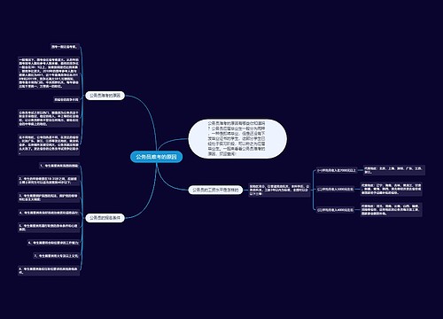 公务员难考的原因