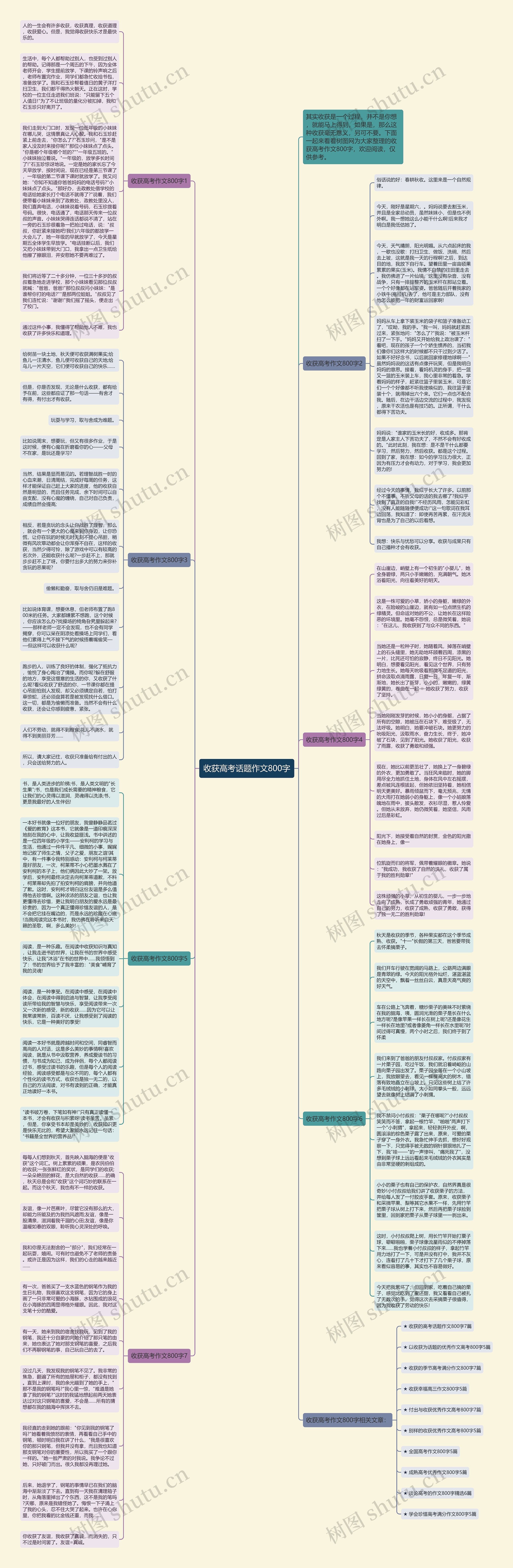 收获高考话题作文800字思维导图