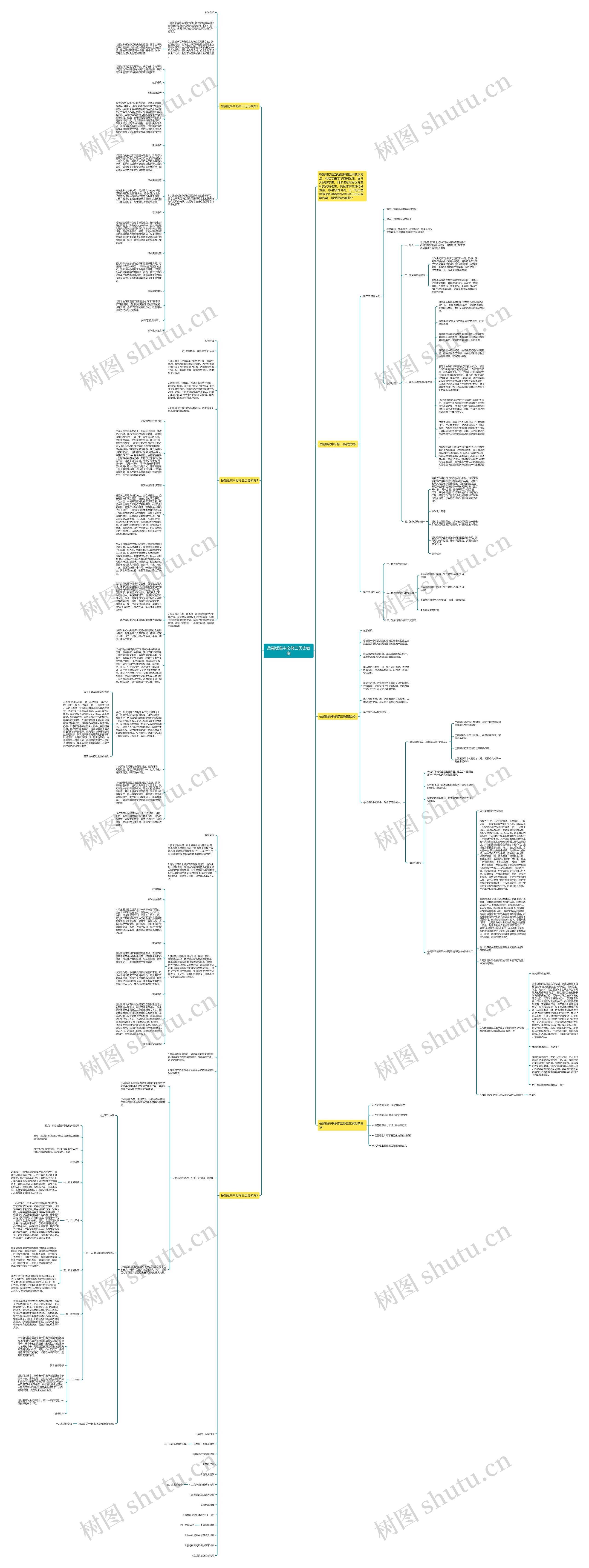 岳麓版高中必修三历史教案思维导图