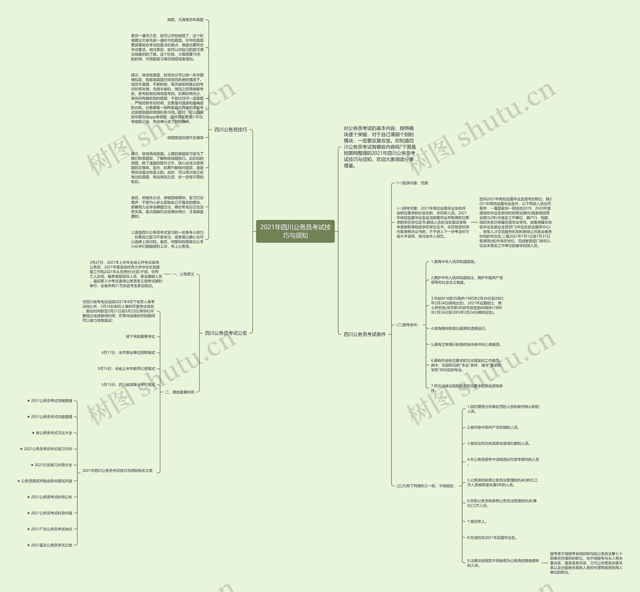 2021年四川公务员考试技巧与须知思维导图