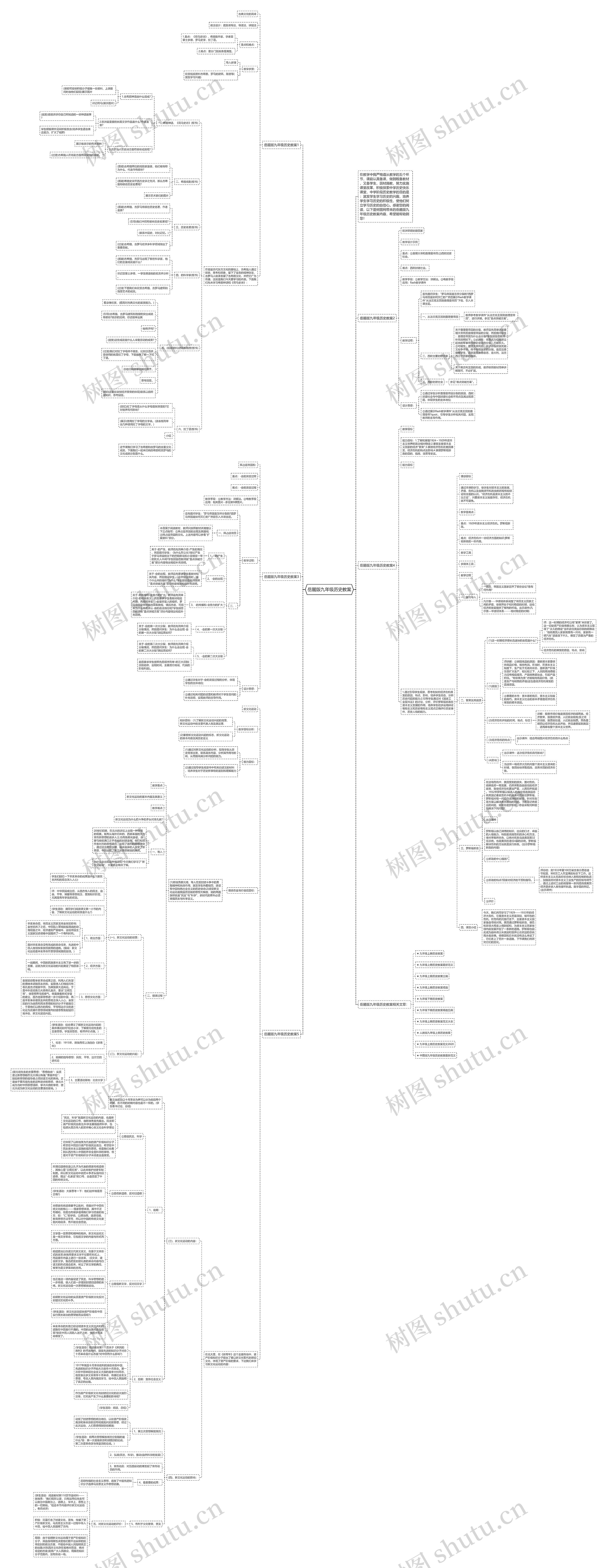 岳麓版九年级历史教案思维导图