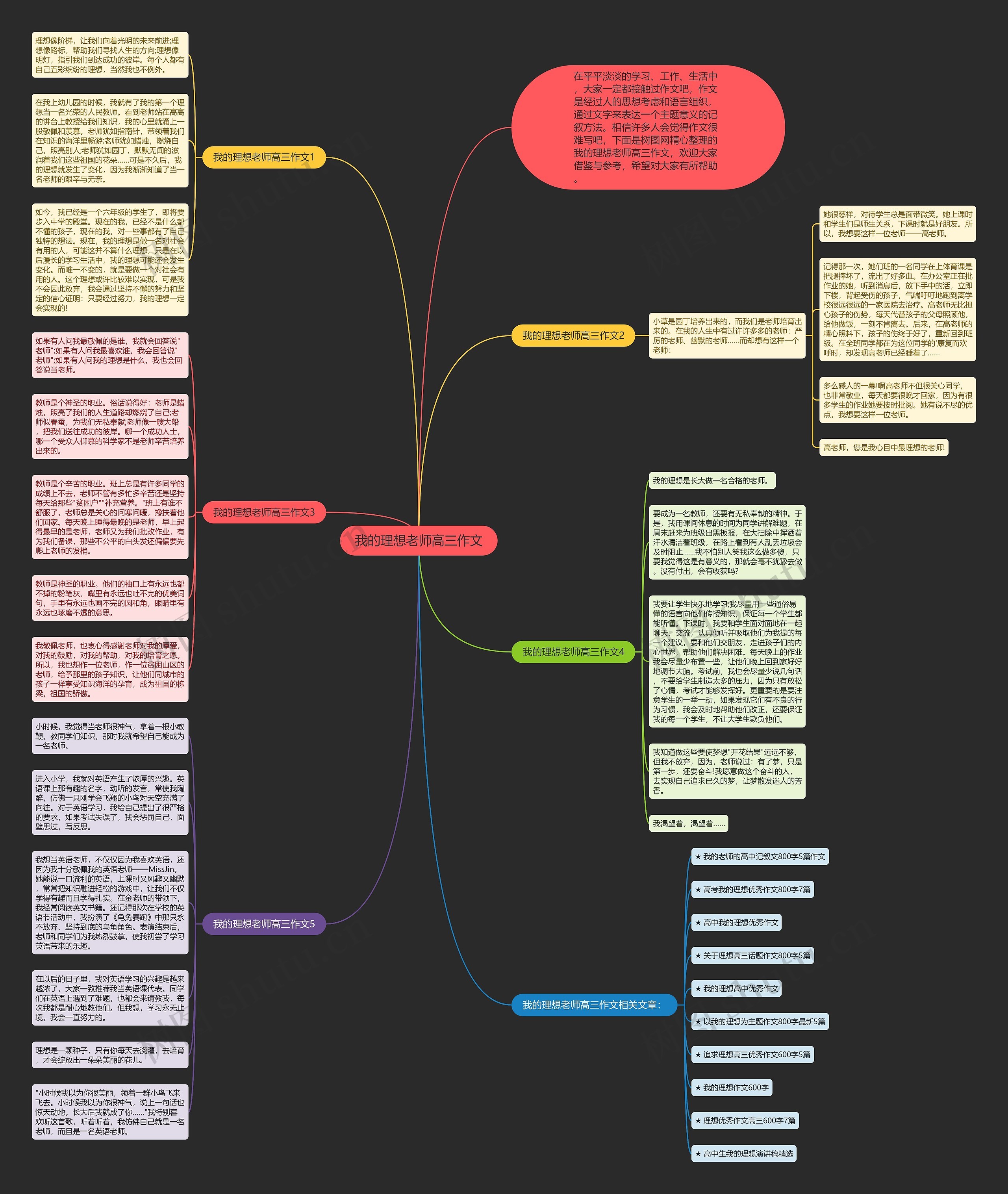 我的理想老师高三作文思维导图