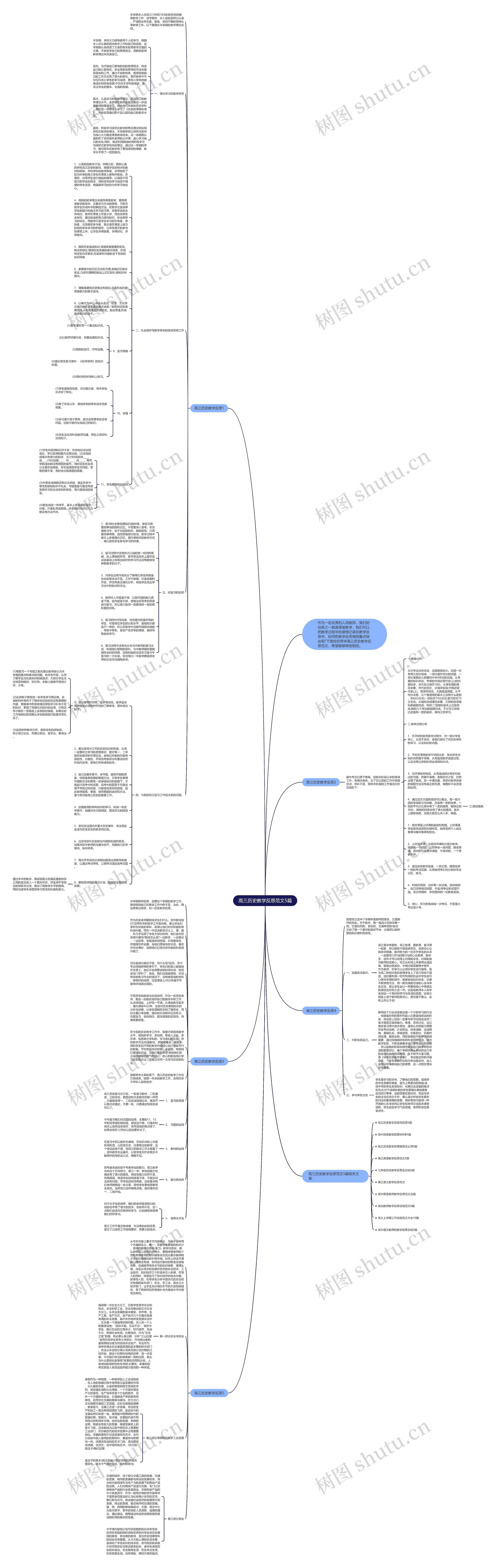 高三历史教学反思范文5篇思维导图