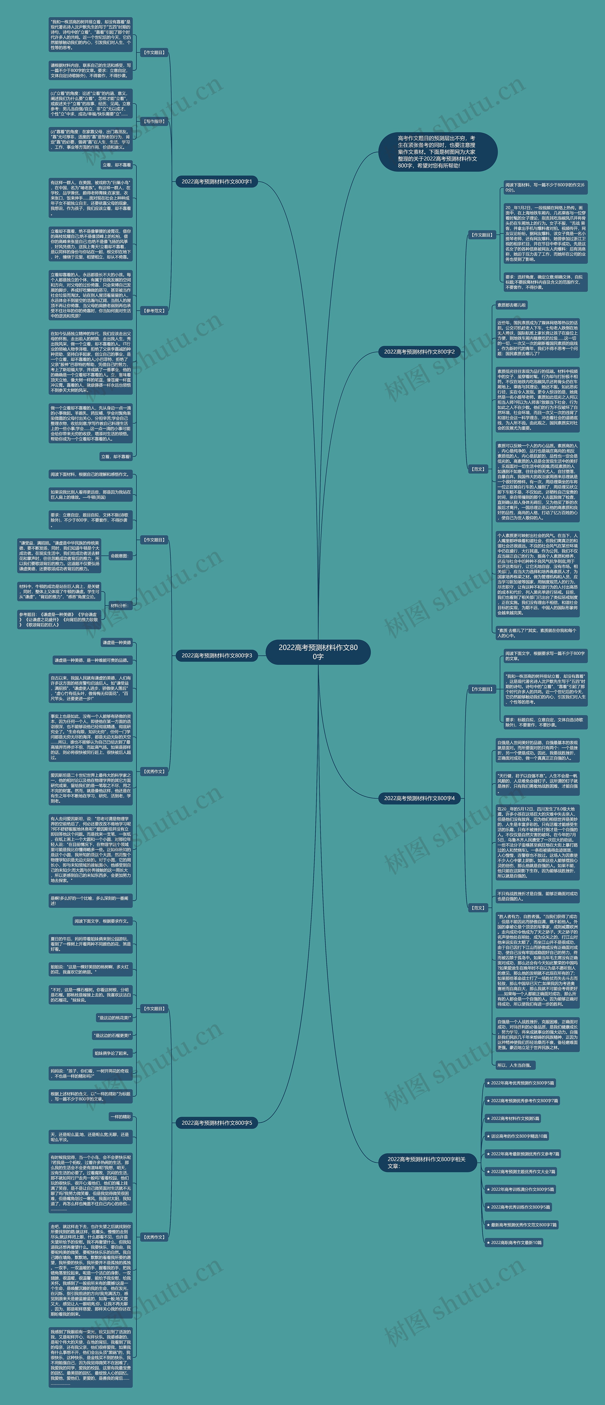2022高考预测材料作文800字