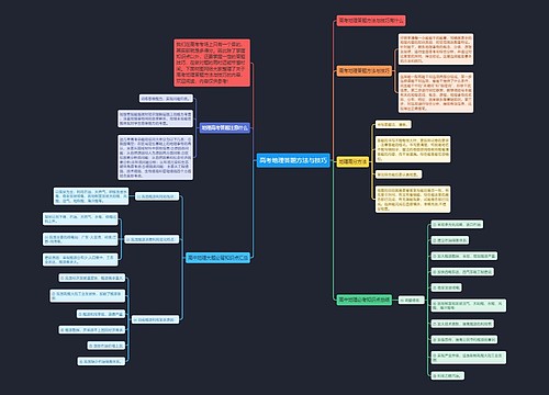 高考地理答题方法与技巧