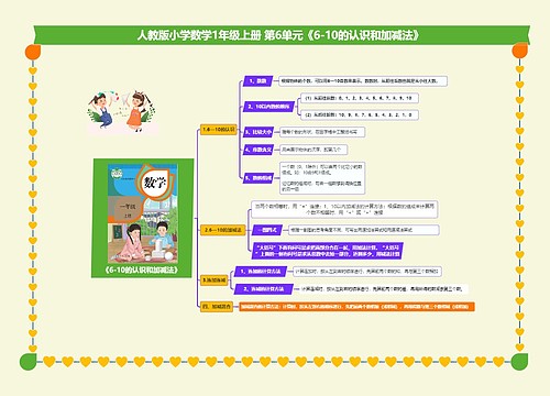 小学数学一年级上册 第6单元《6-10的认识和加减法》 思维导图思维导图