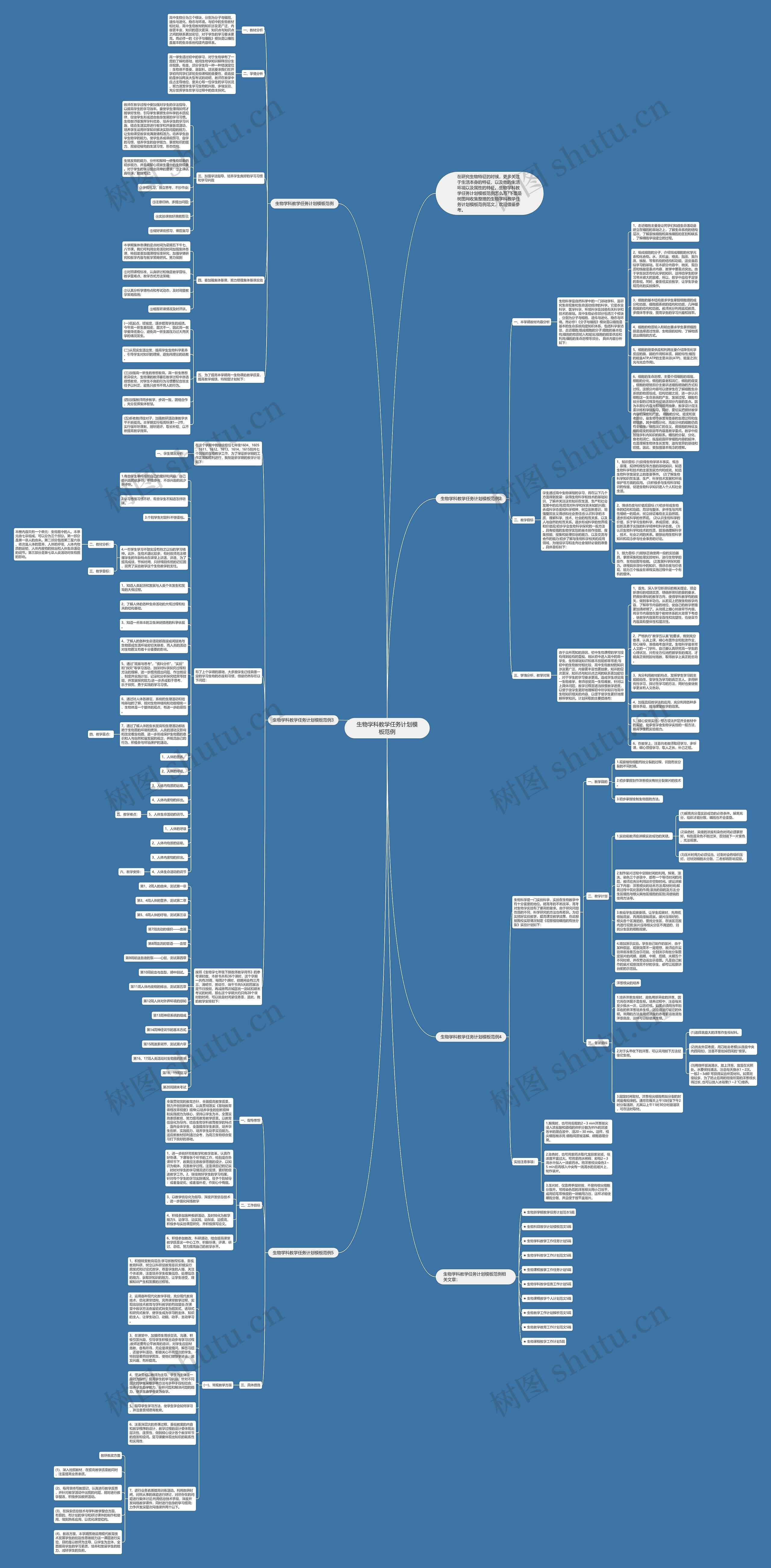 生物学科教学任务计划范例思维导图