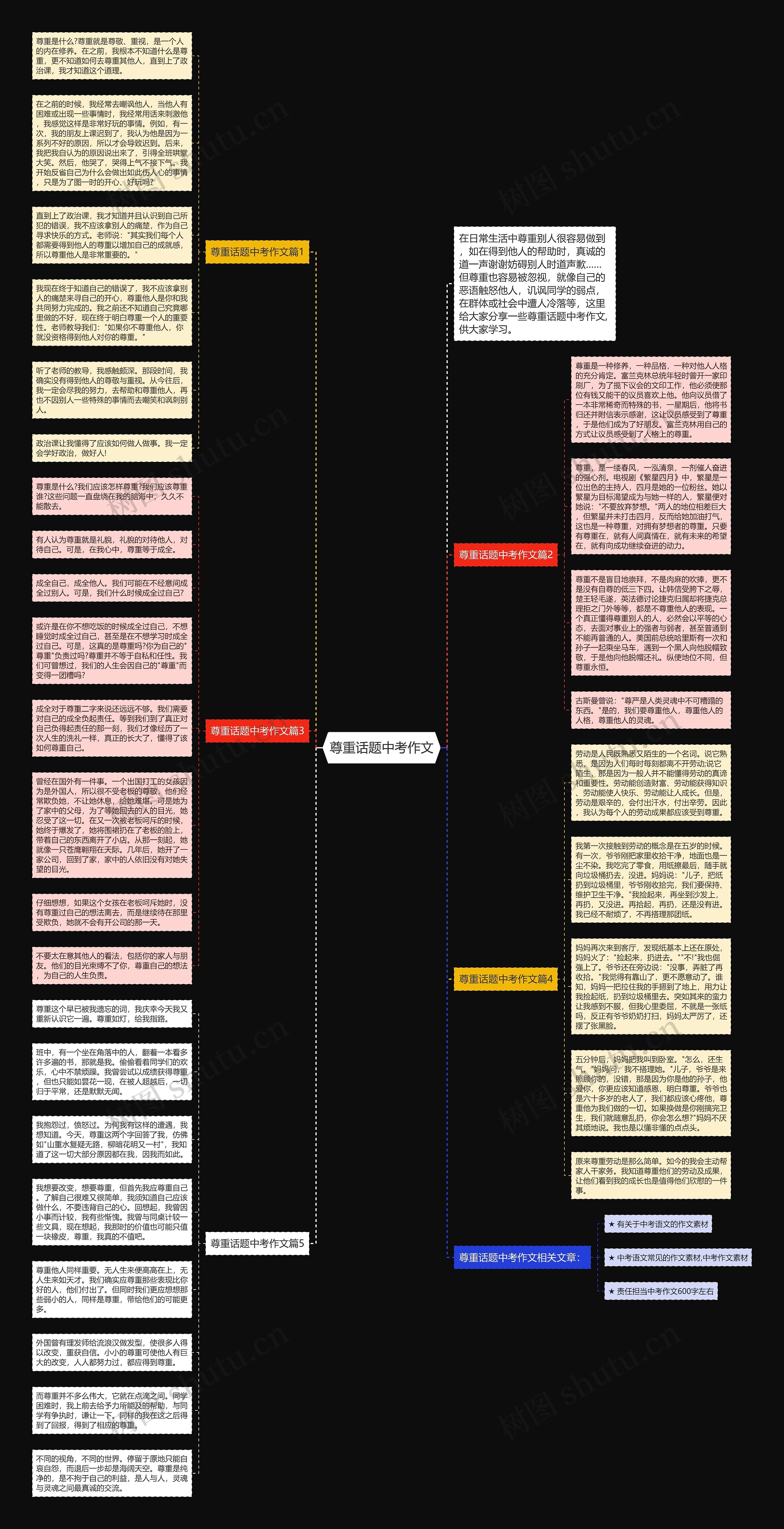 尊重话题中考作文思维导图