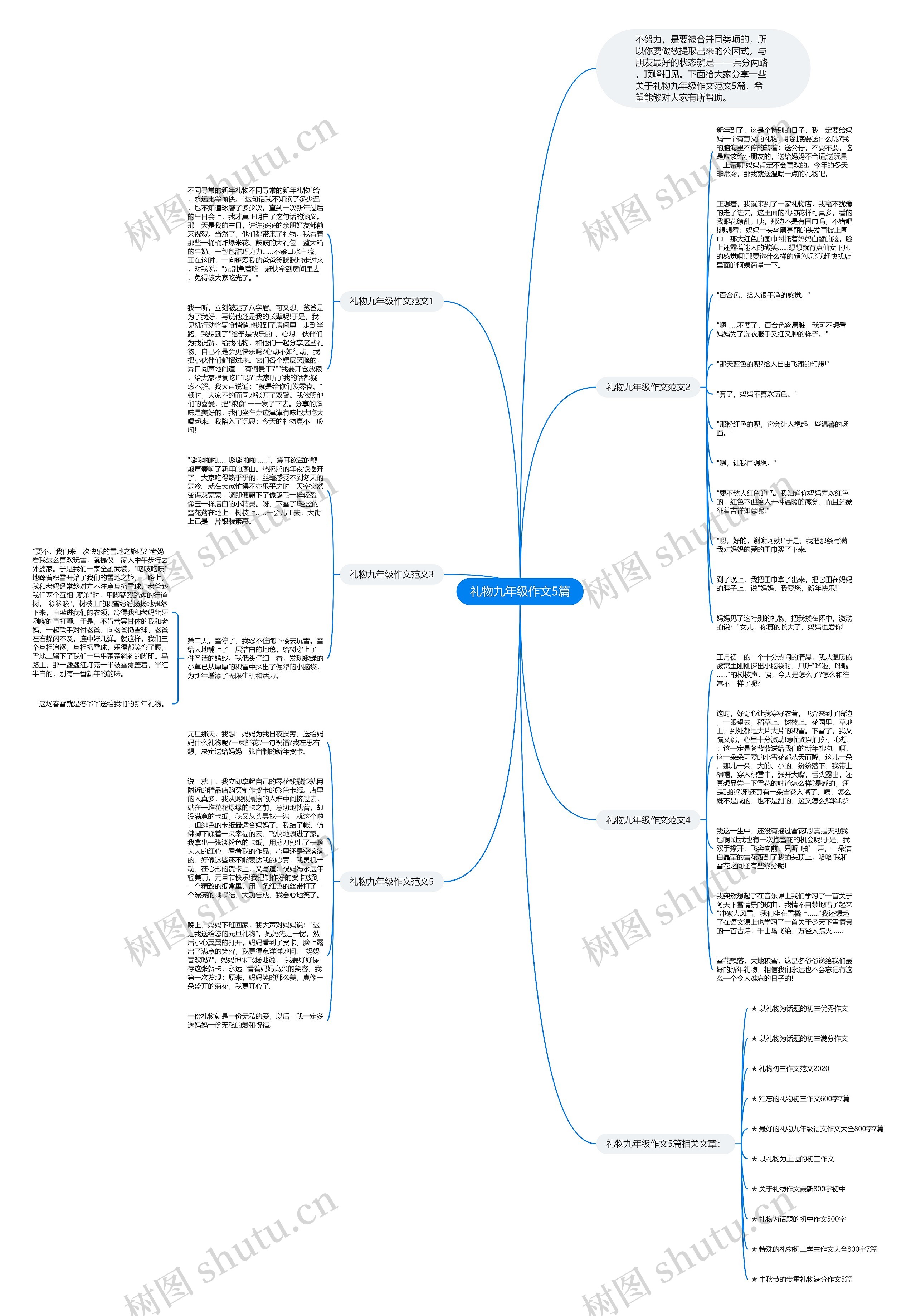 礼物九年级作文5篇思维导图